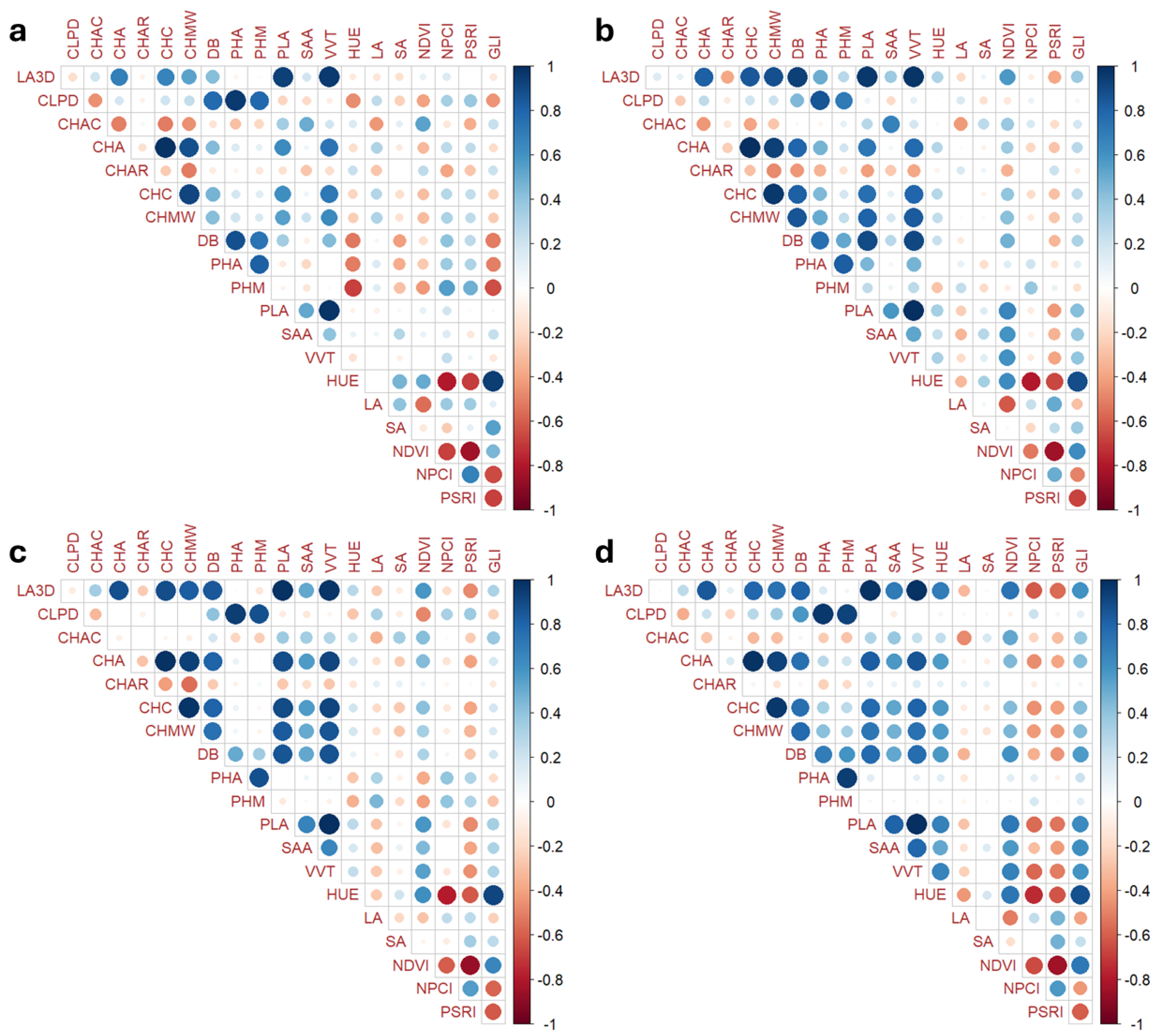 Horticulturae 10 00496 g003