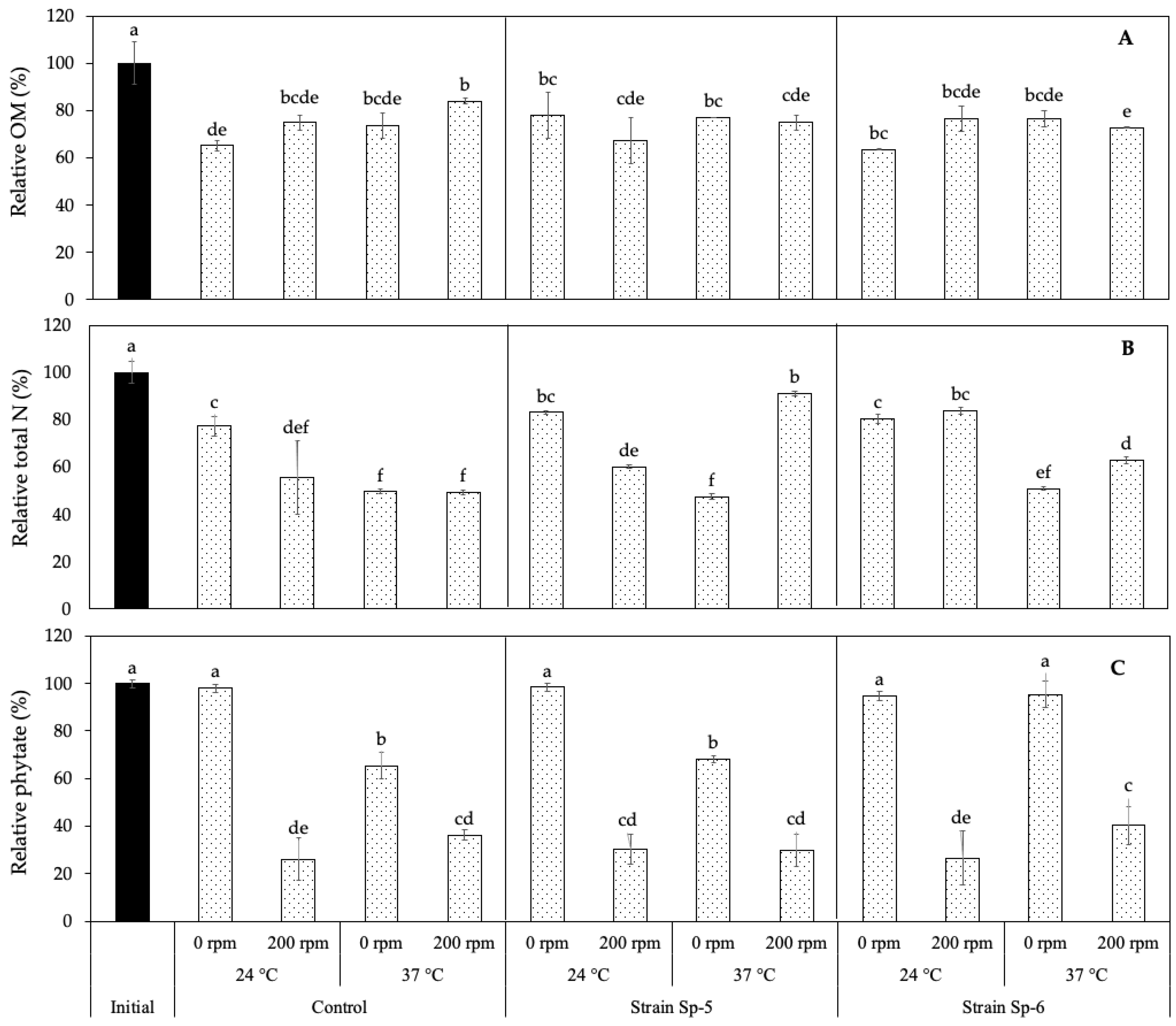 Horticulturae 10 00497 g003