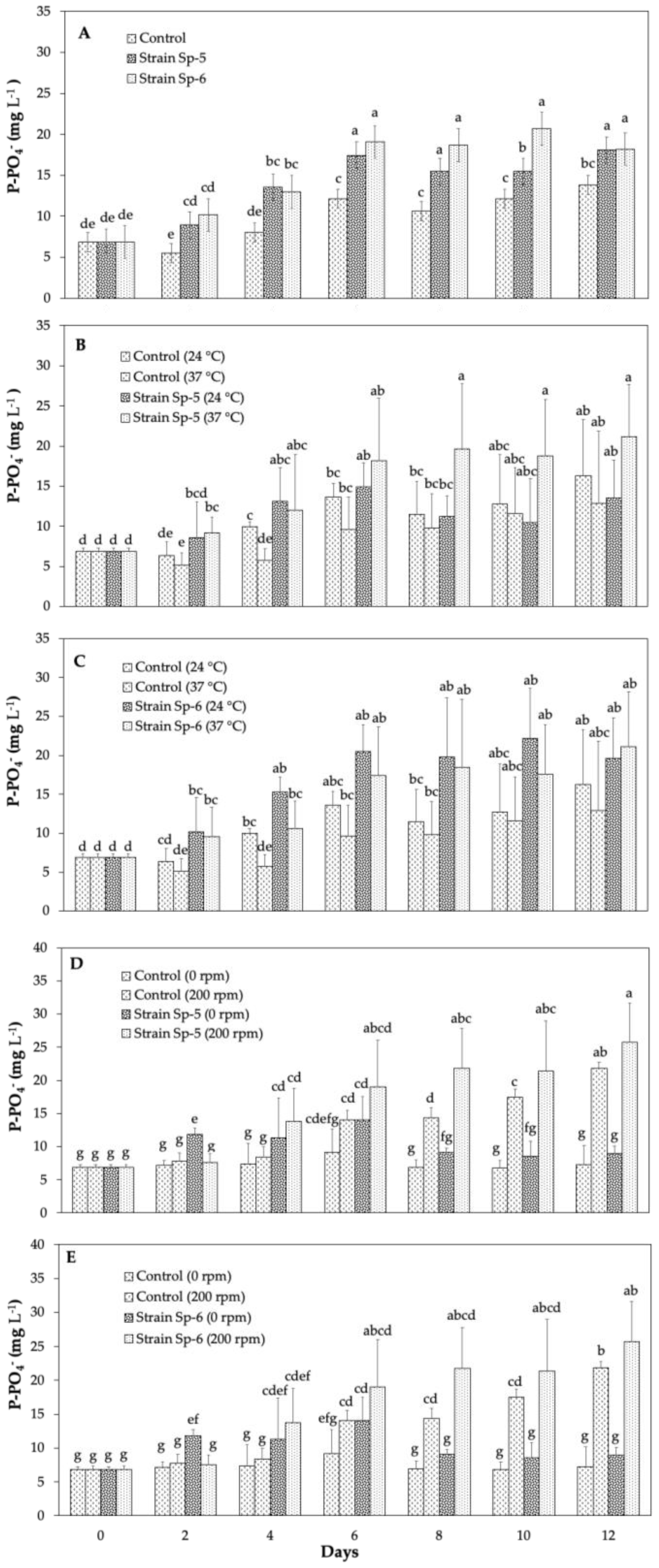 Horticulturae 10 00497 g004