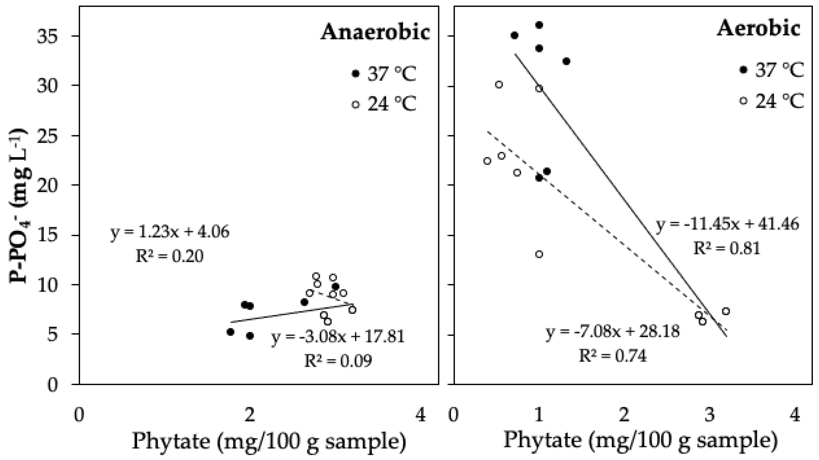 Horticulturae 10 00497 g005