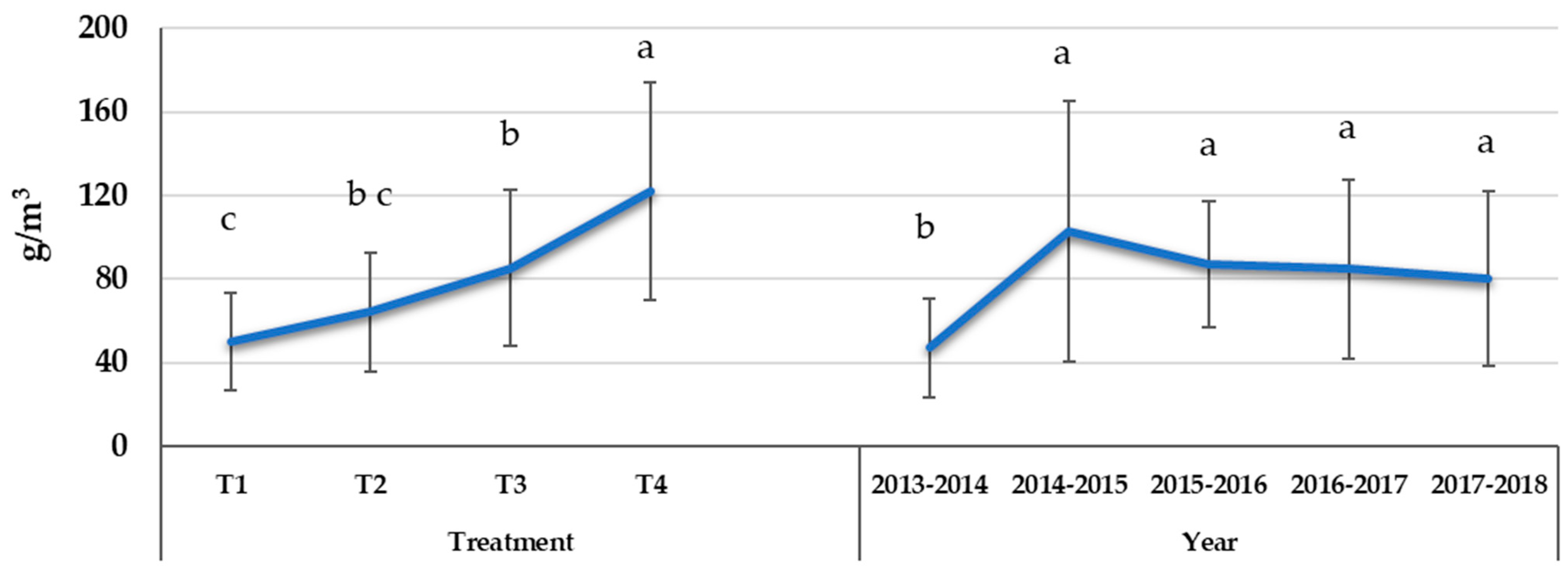 Horticulturae 10 00498 g006