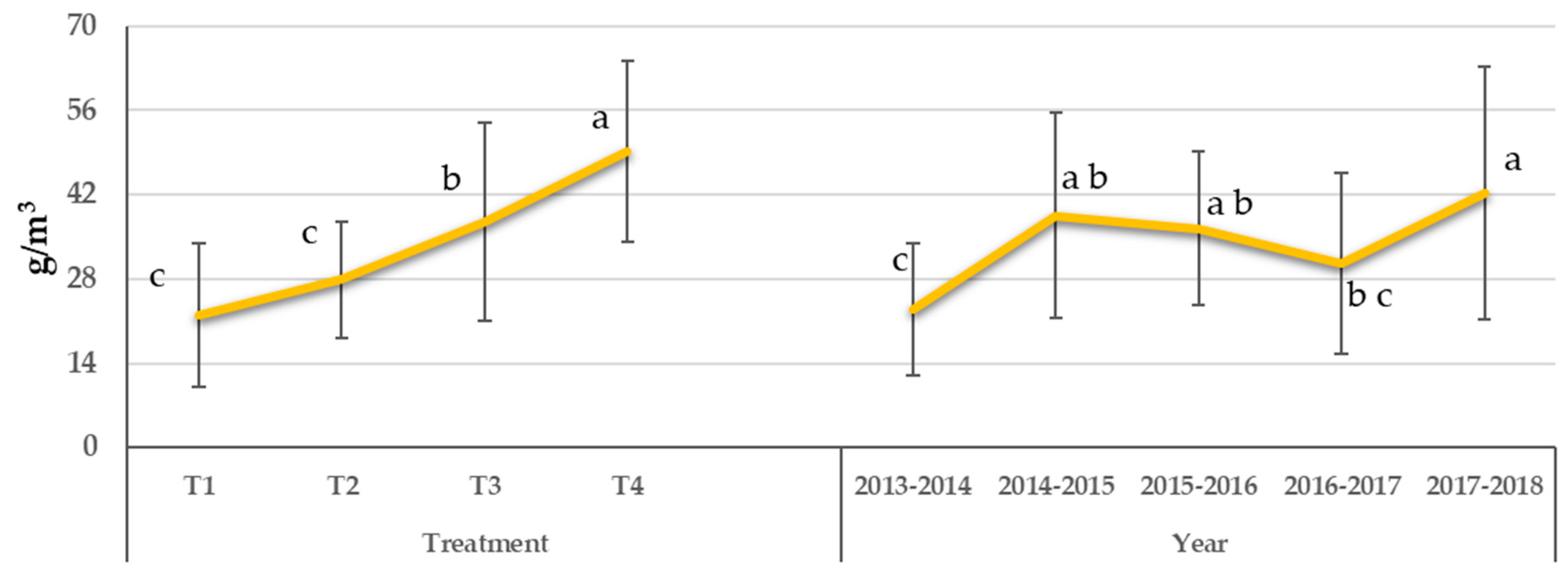 Horticulturae 10 00498 g009