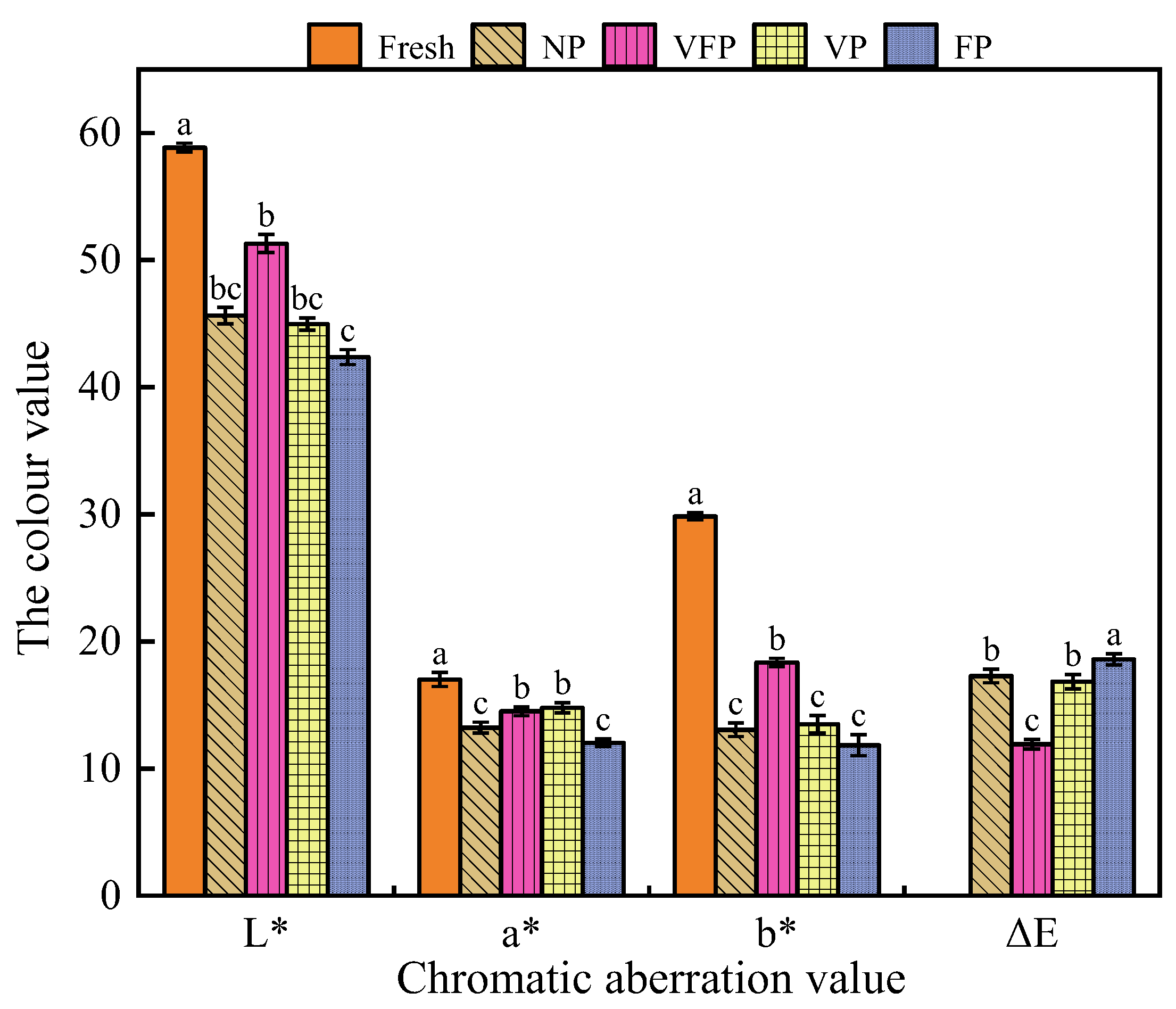 Horticulturae 10 00499 g002