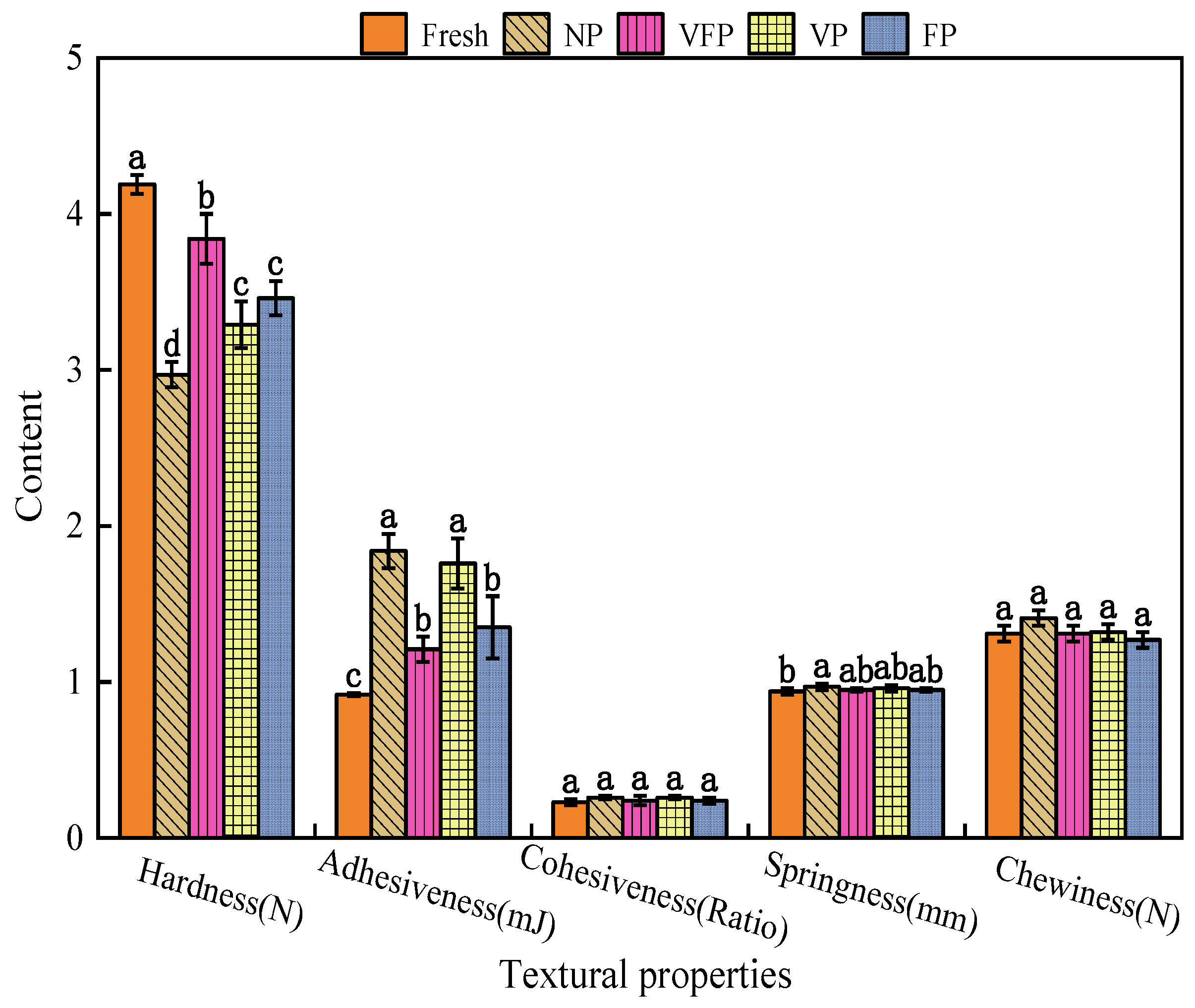 Horticulturae 10 00499 g003