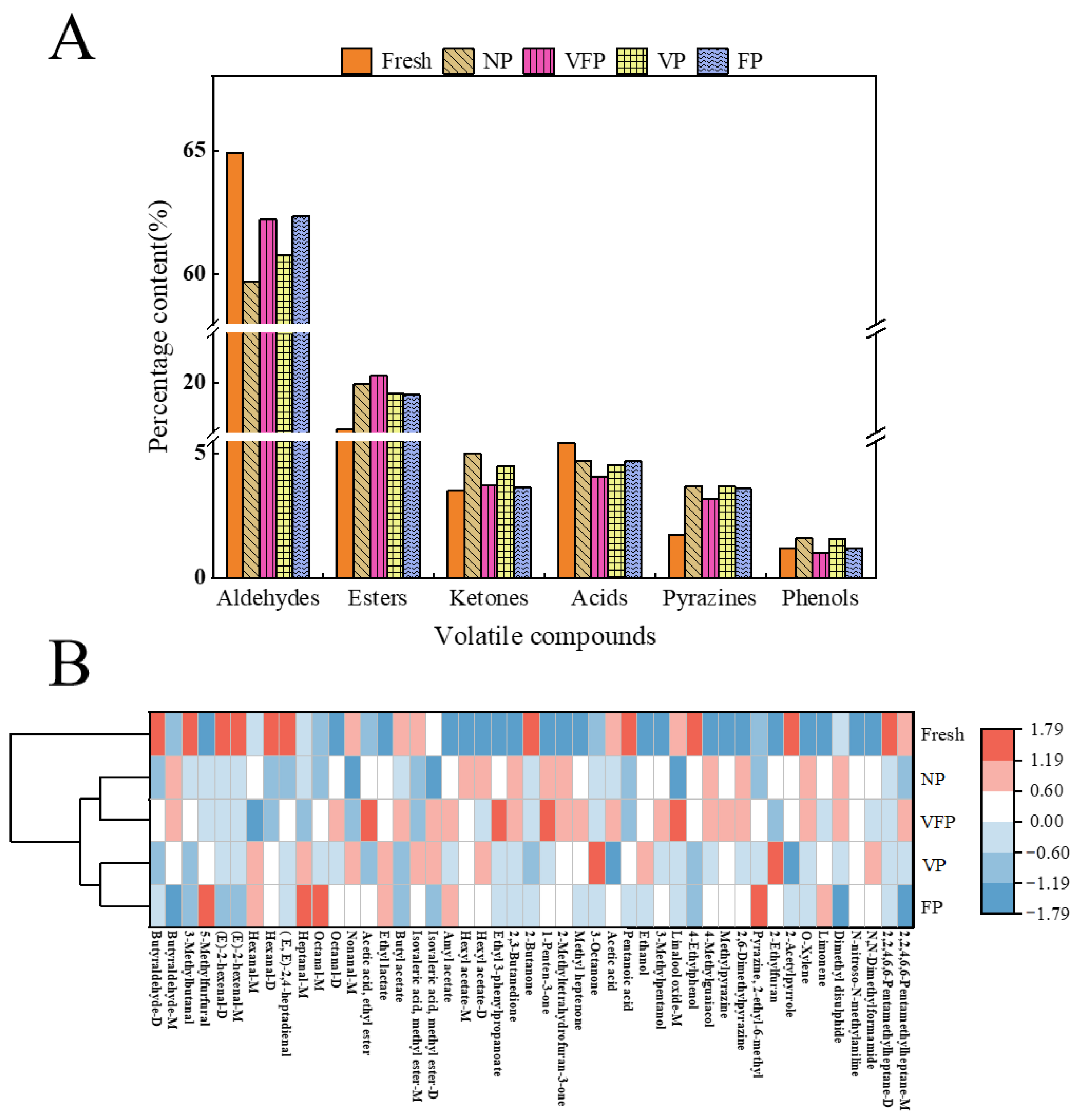 Horticulturae 10 00499 g006