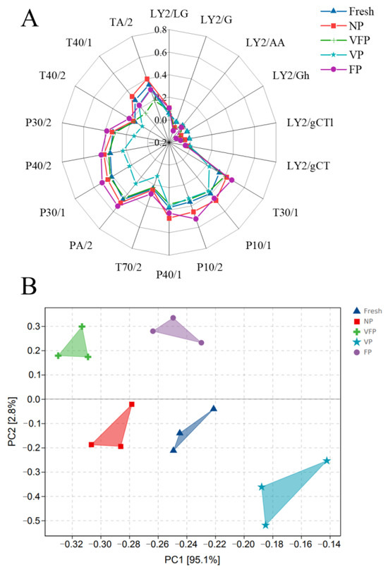 パソコン Physiological responses to heat stress in the liver of
