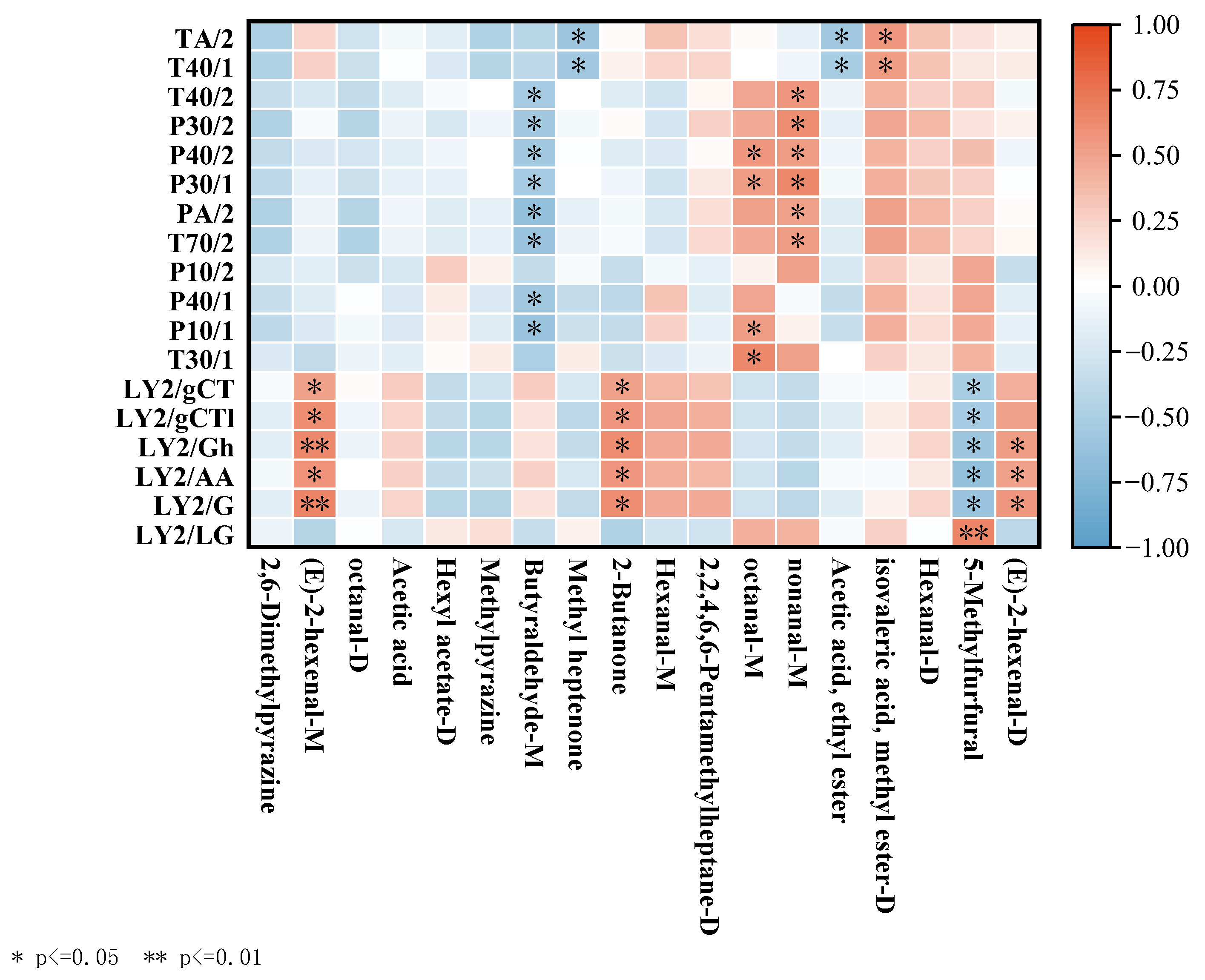 Horticulturae 10 00499 g009
