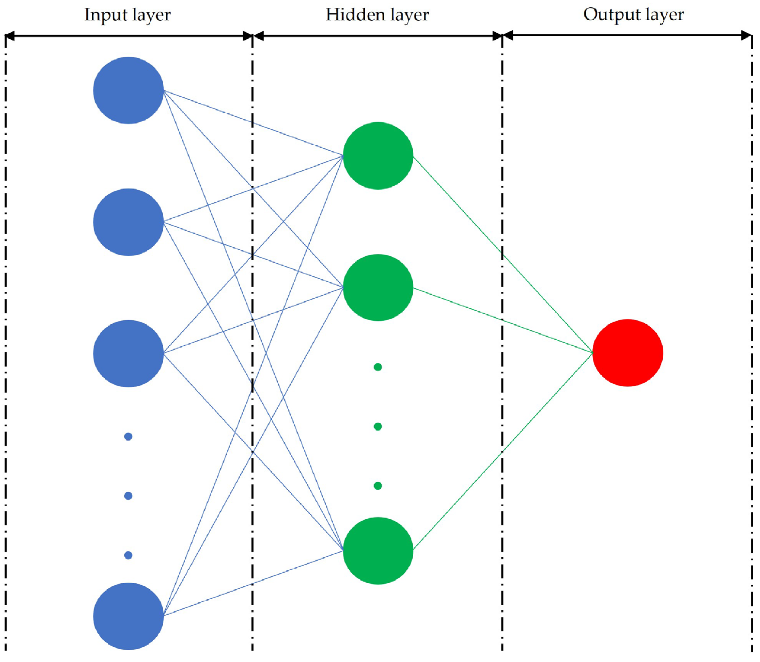 Horticulturae 10 00503 g002