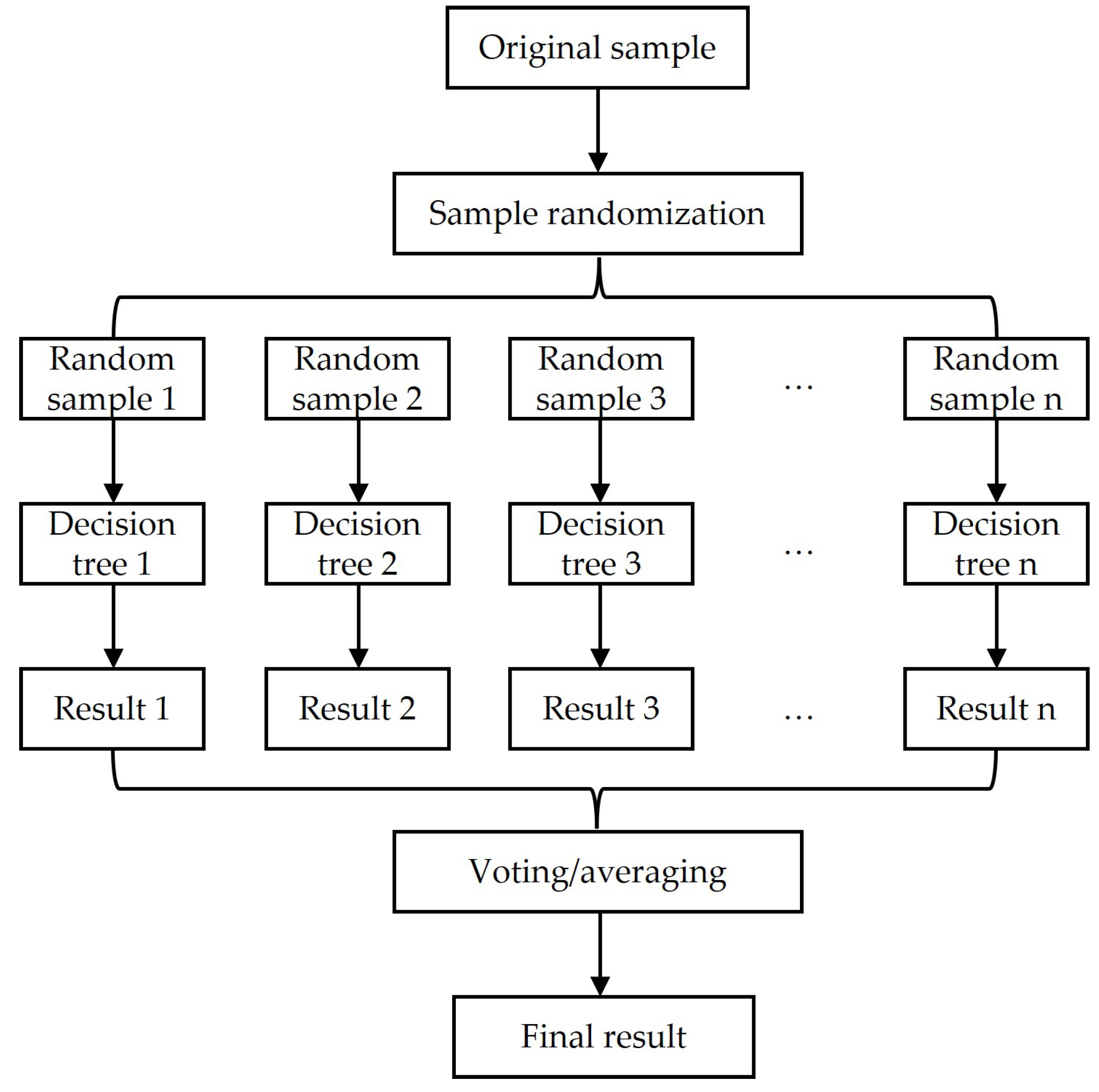 Horticulturae 10 00503 g003