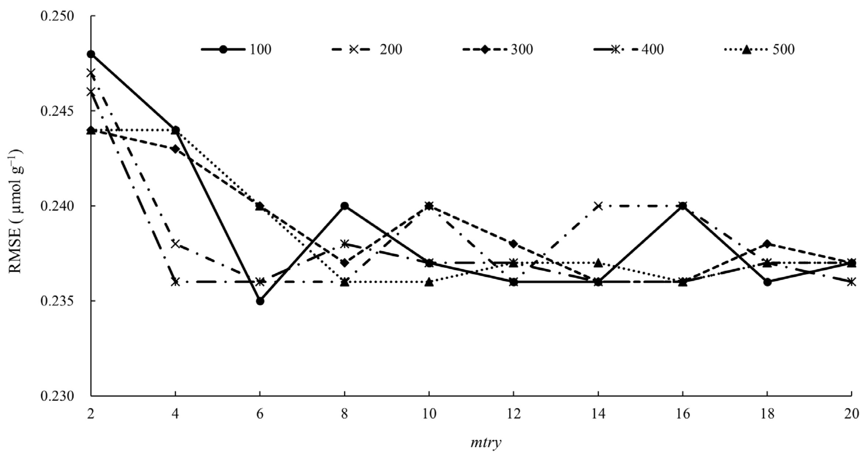 Horticulturae 10 00503 g005