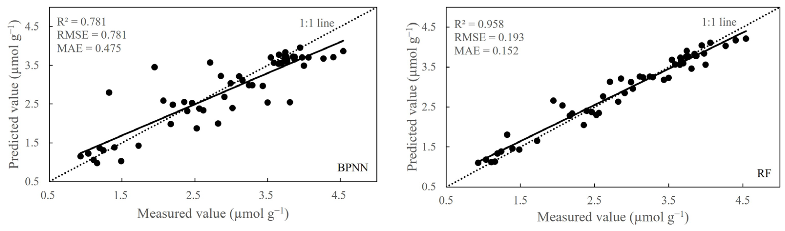 Horticulturae 10 00503 g006