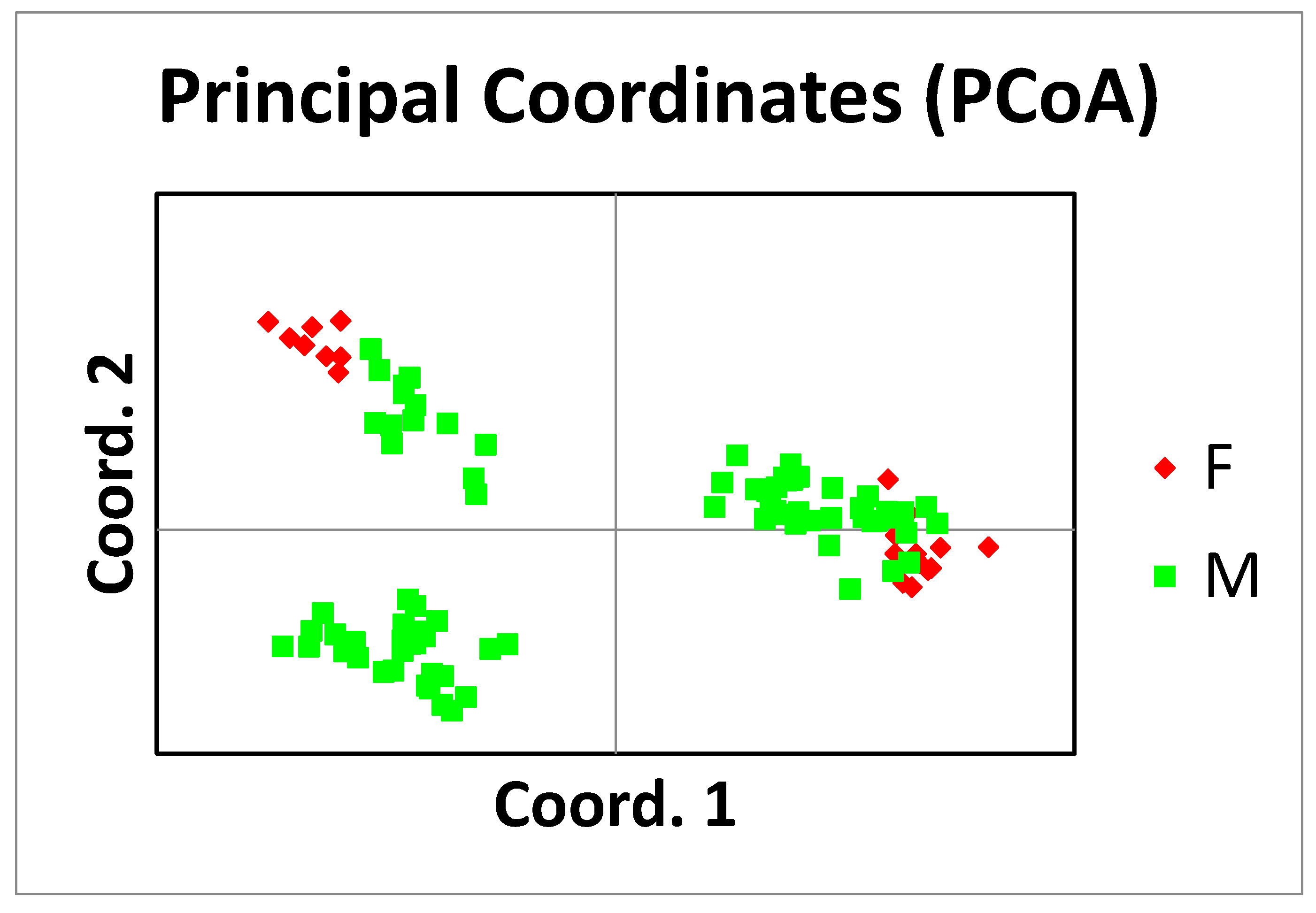 Horticulturae 10 00508 g005a