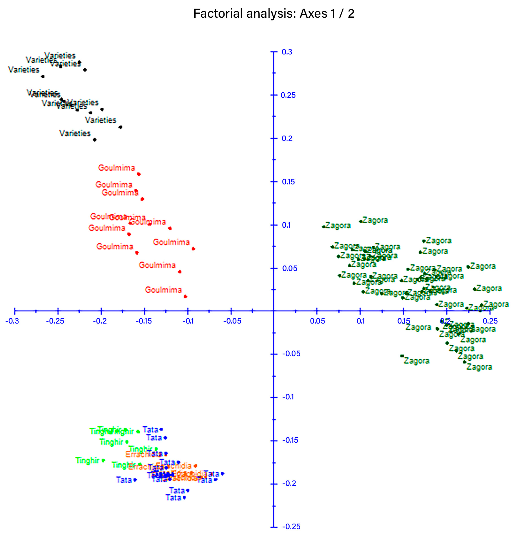 Horticulturae 10 00508 g005b
