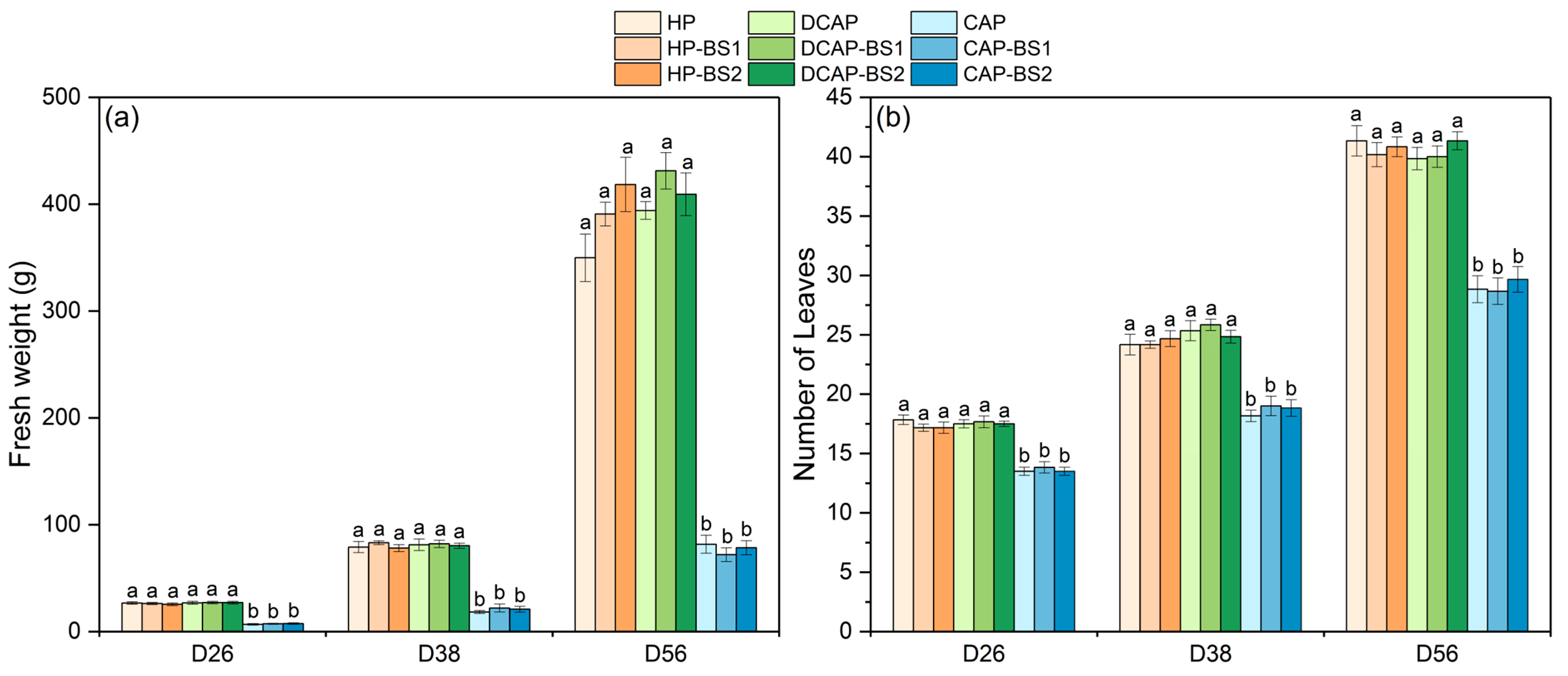 Horticulturae 10 00514 g001