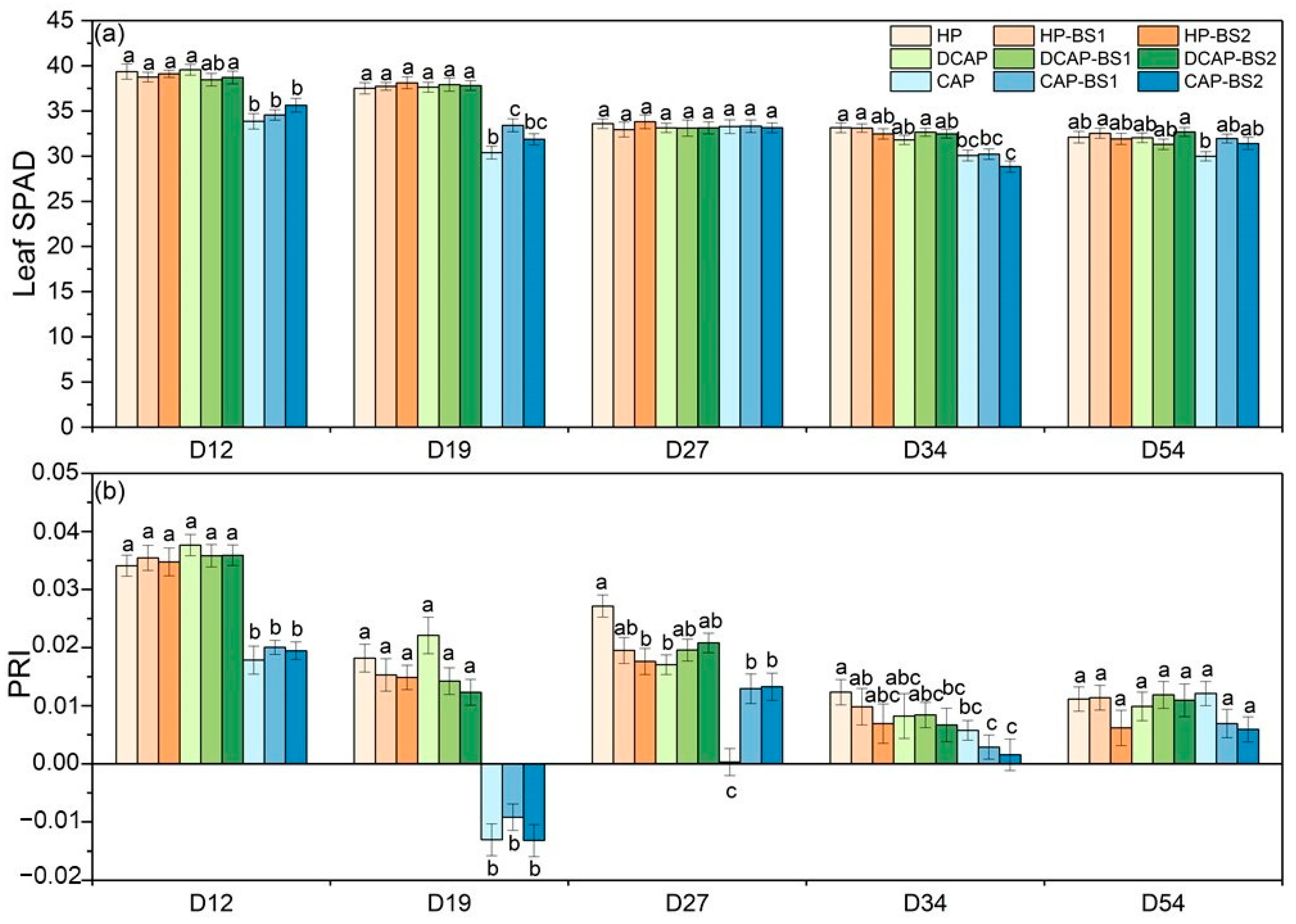 Horticulturae 10 00514 g002