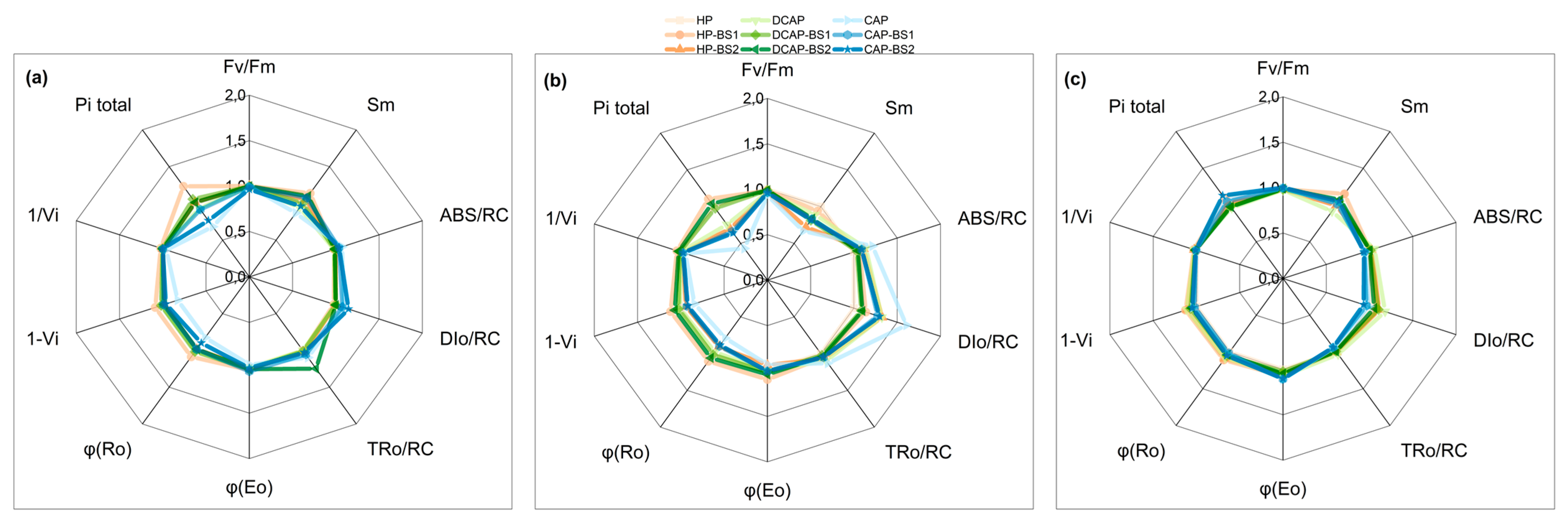 Horticulturae 10 00514 g003