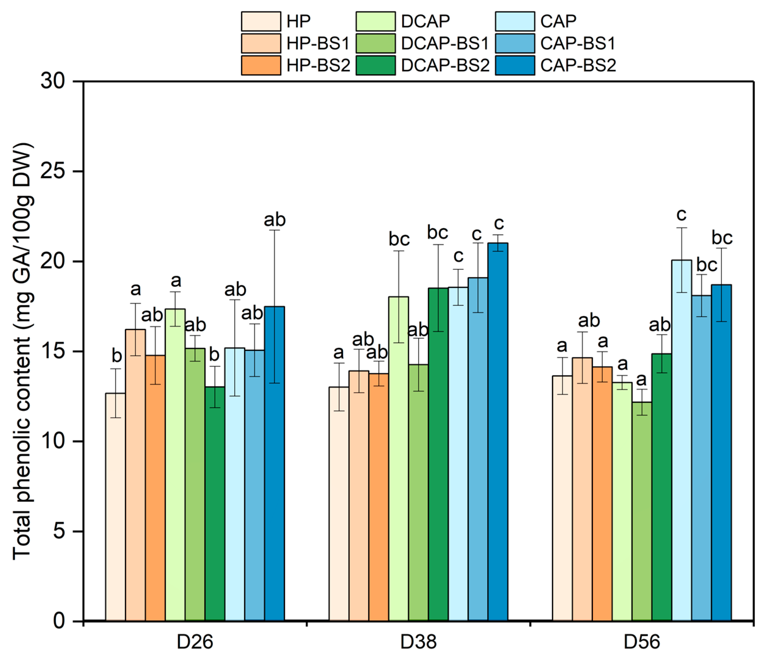 Horticulturae 10 00514 g004
