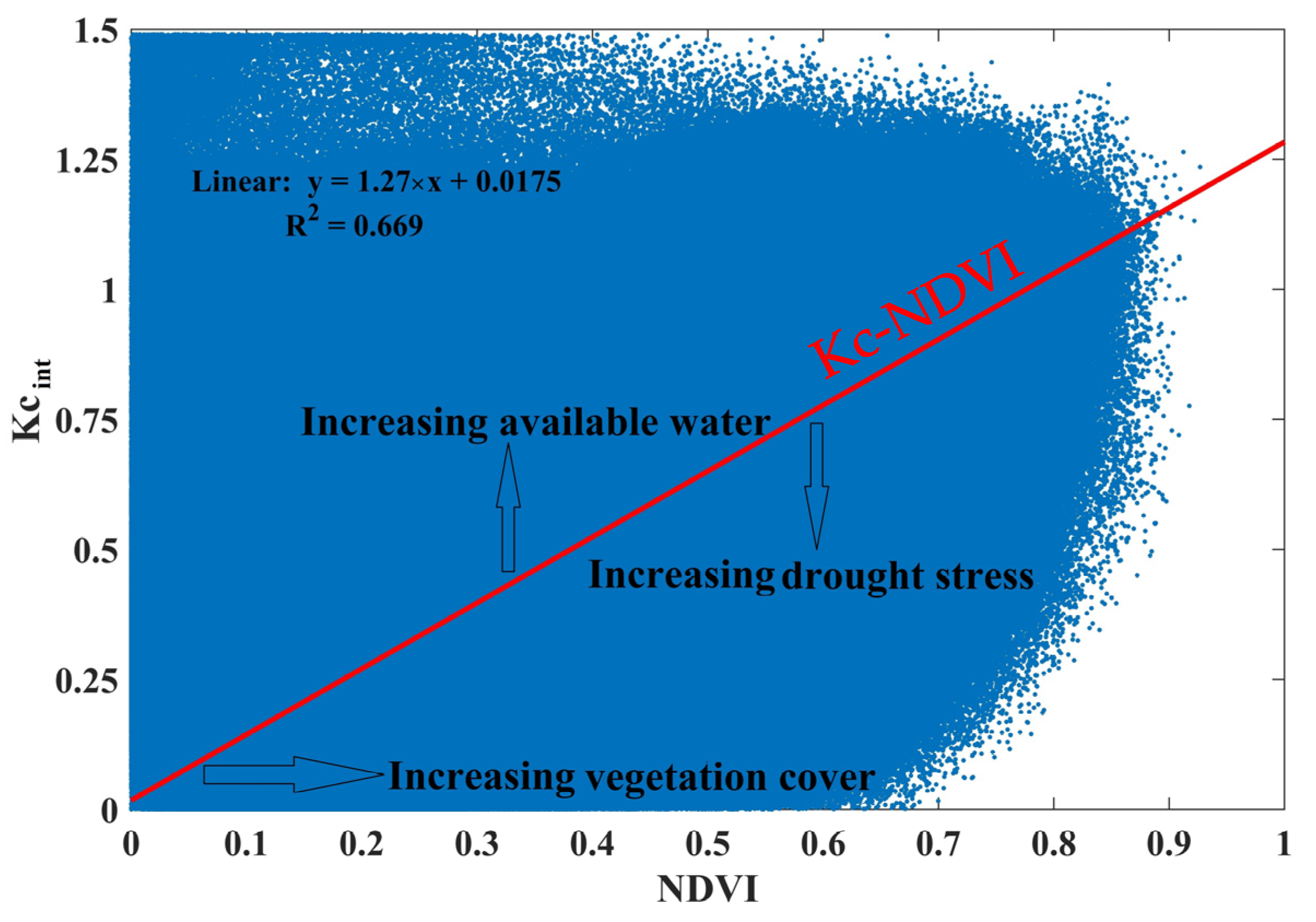 Horticulturae 10 00515 g006 Horticulturae 10 00515 g006