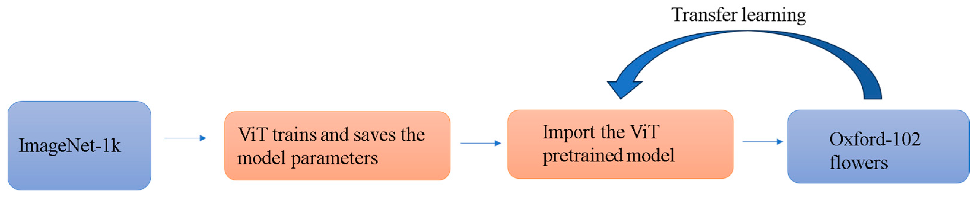 Horticulturae 10 00517 g005