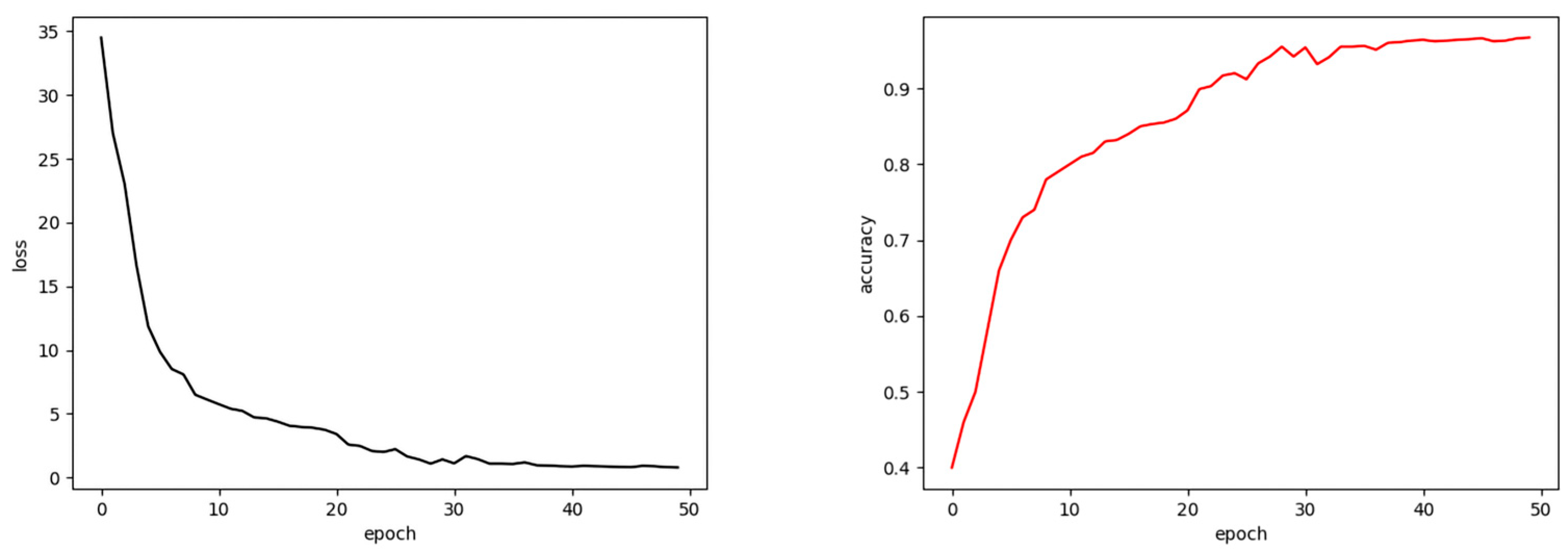 Horticulturae 10 00517 g009