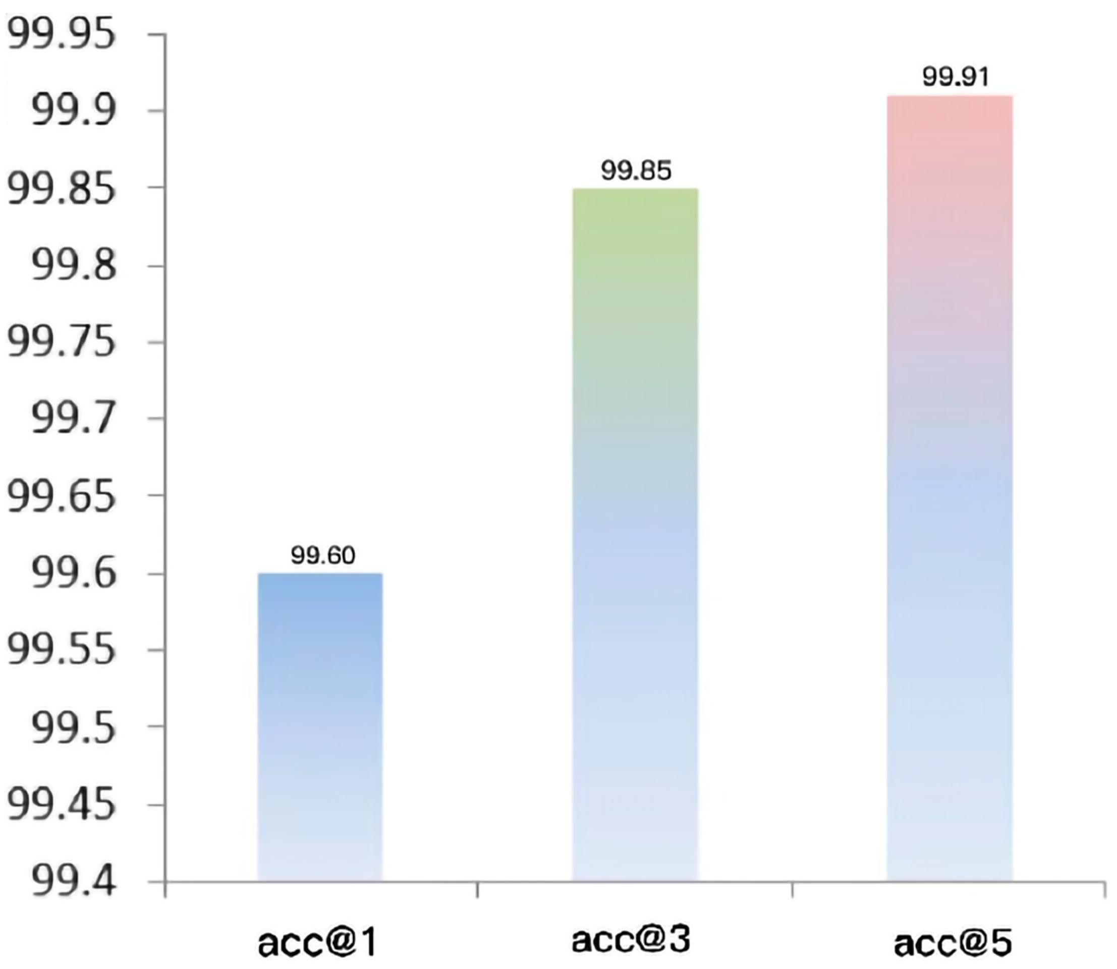 Horticulturae 10 00517 g010