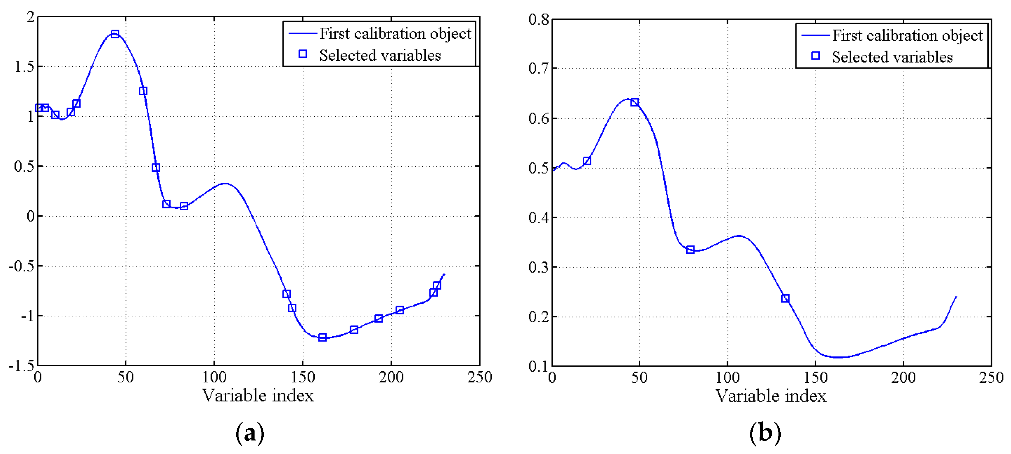 Horticulturae 10 00519 g006