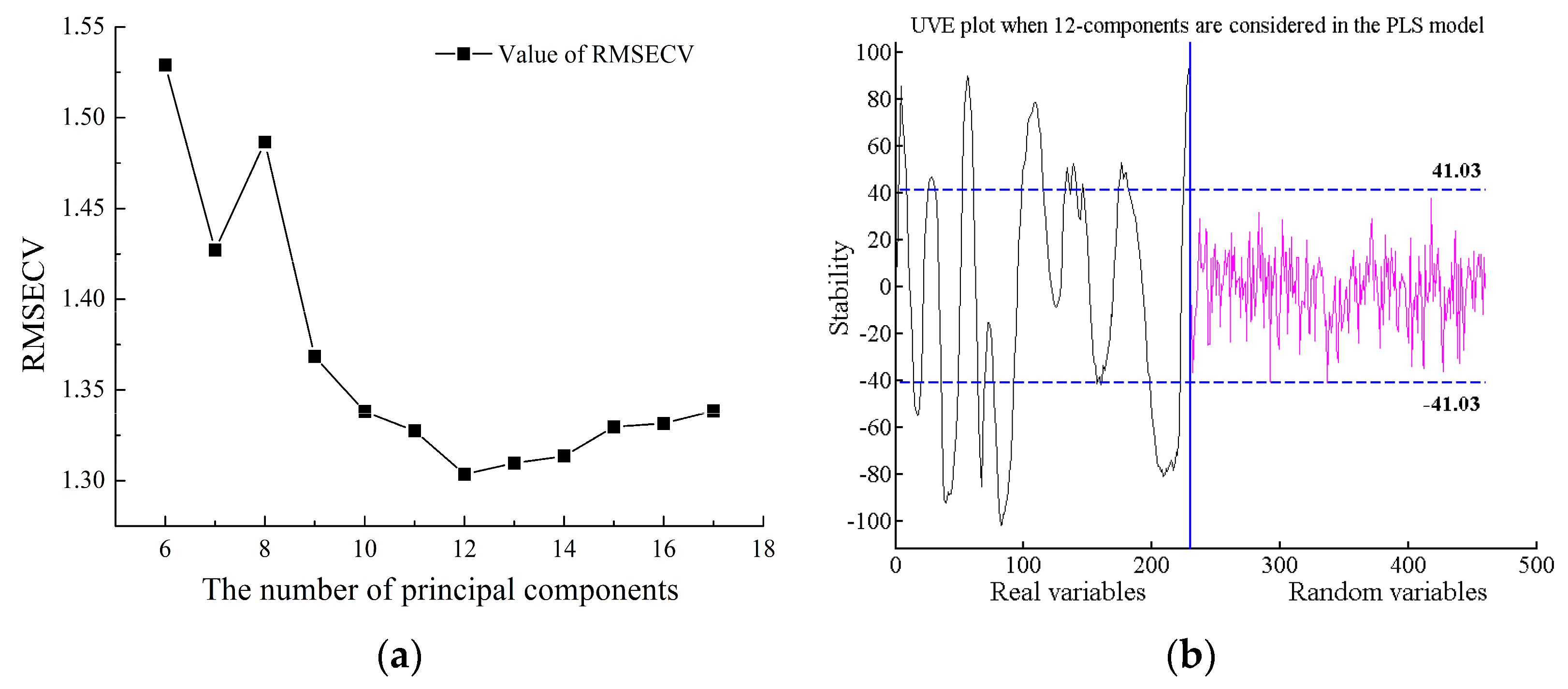 Horticulturae 10 00519 g008