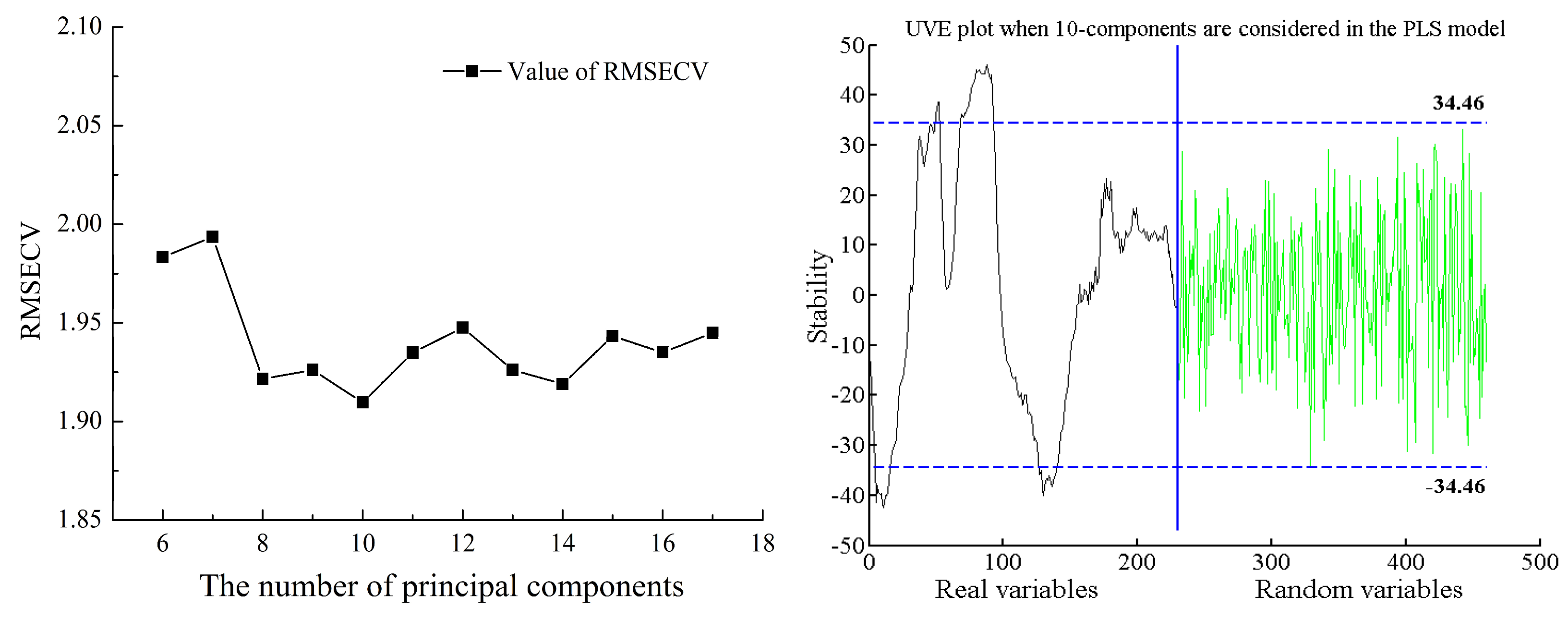 Horticulturae 10 00519 g009