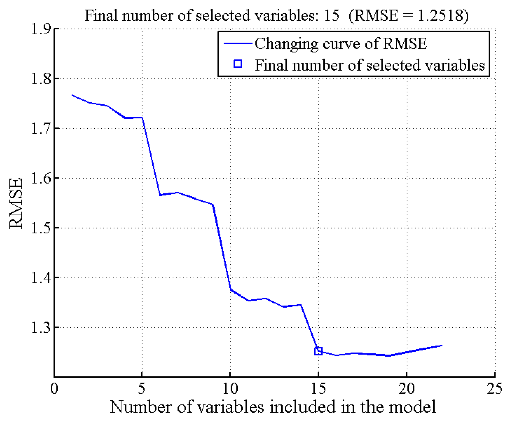 Horticulturae 10 00519 g010
