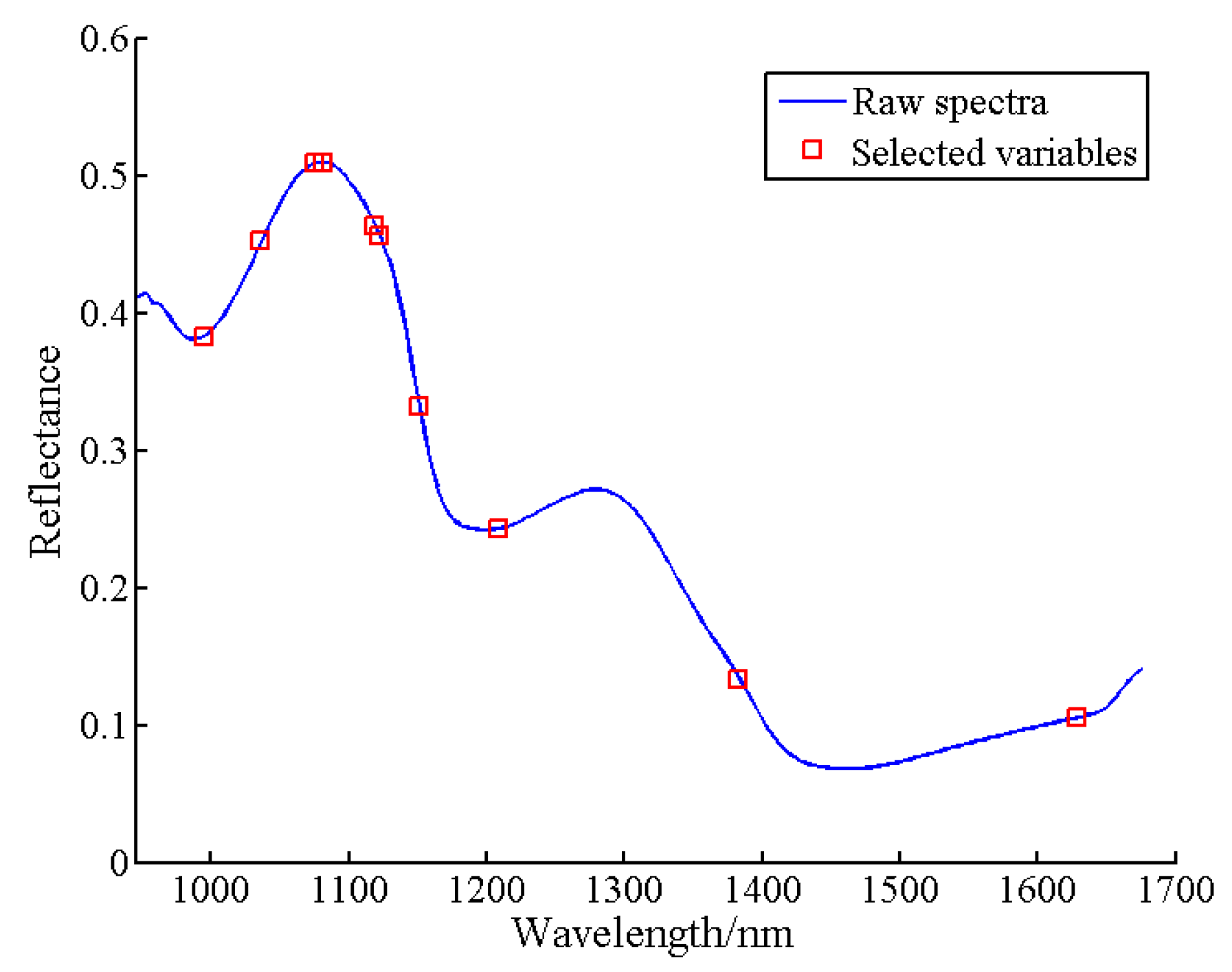 Horticulturae 10 00519 g011