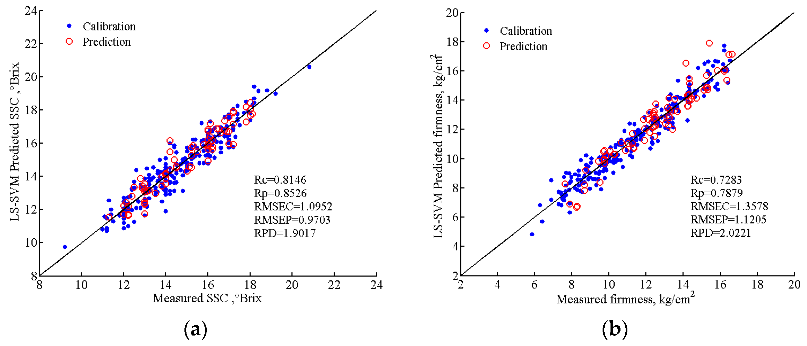 Horticulturae 10 00519 g012