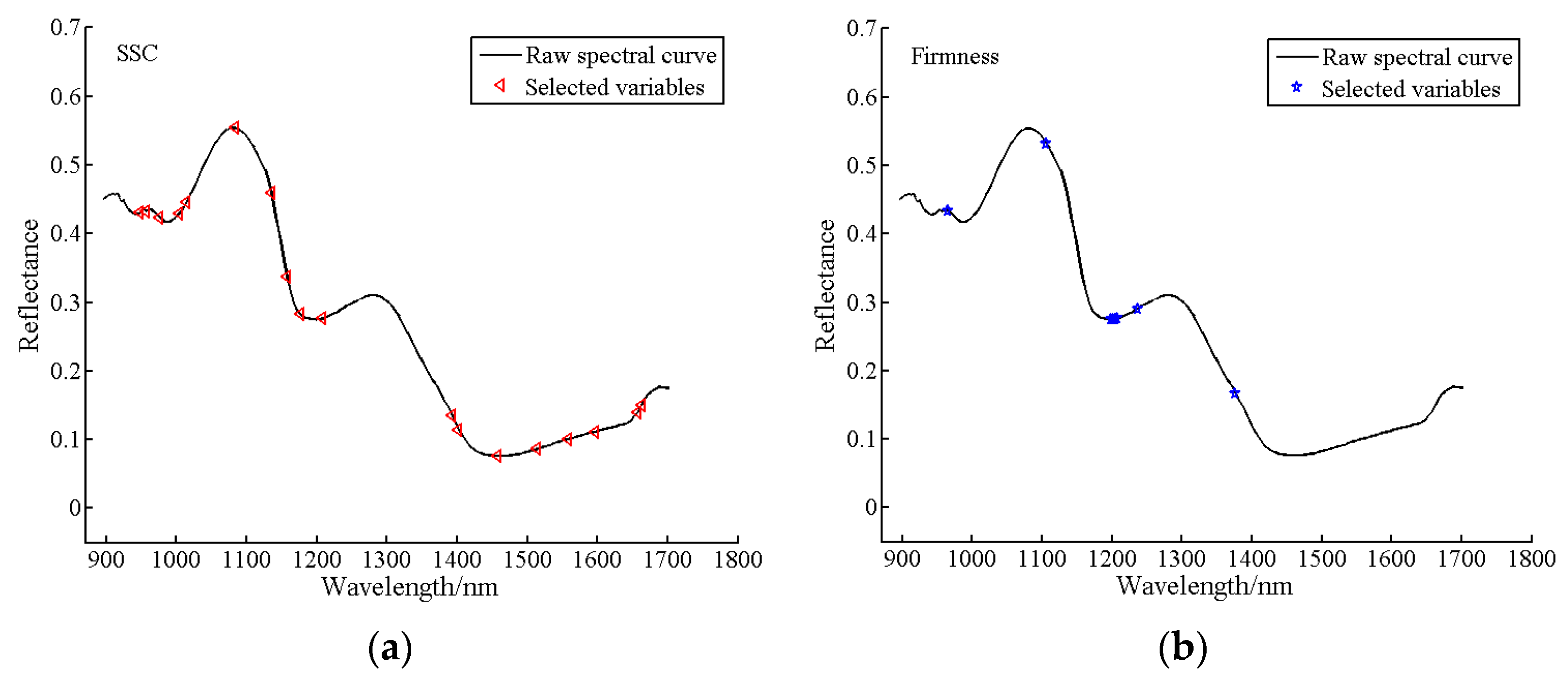 Horticulturae 10 00519 g013