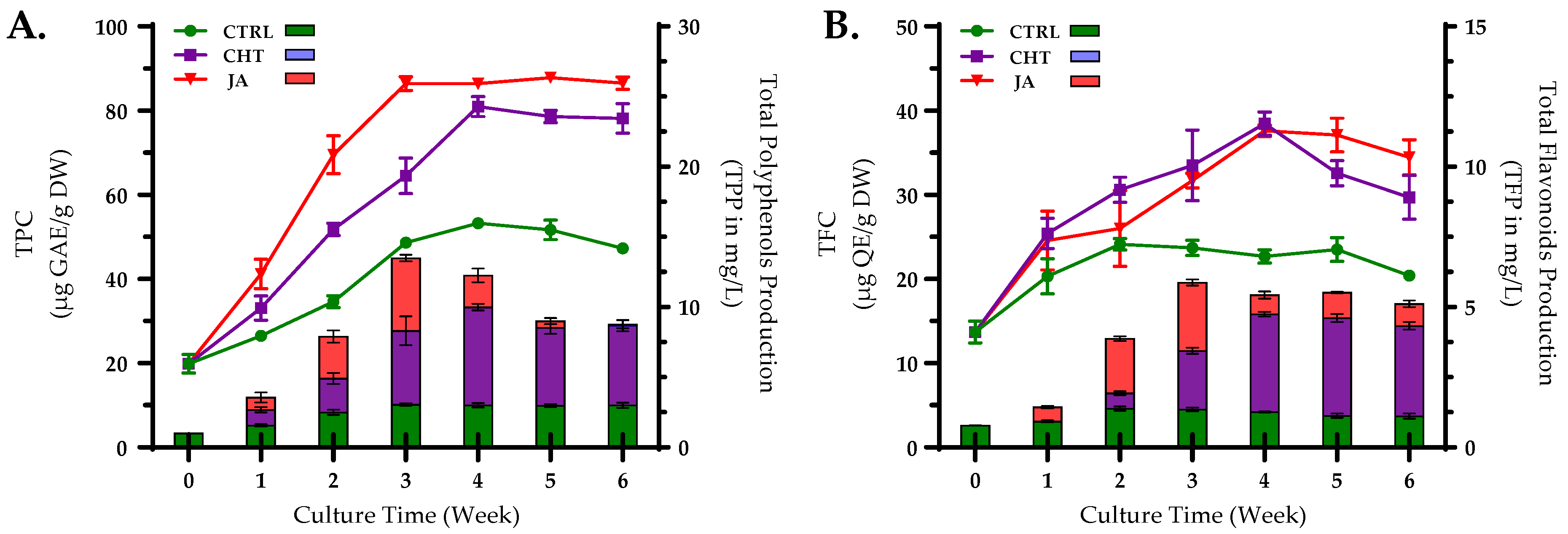 Horticulturae 10 00521 g001