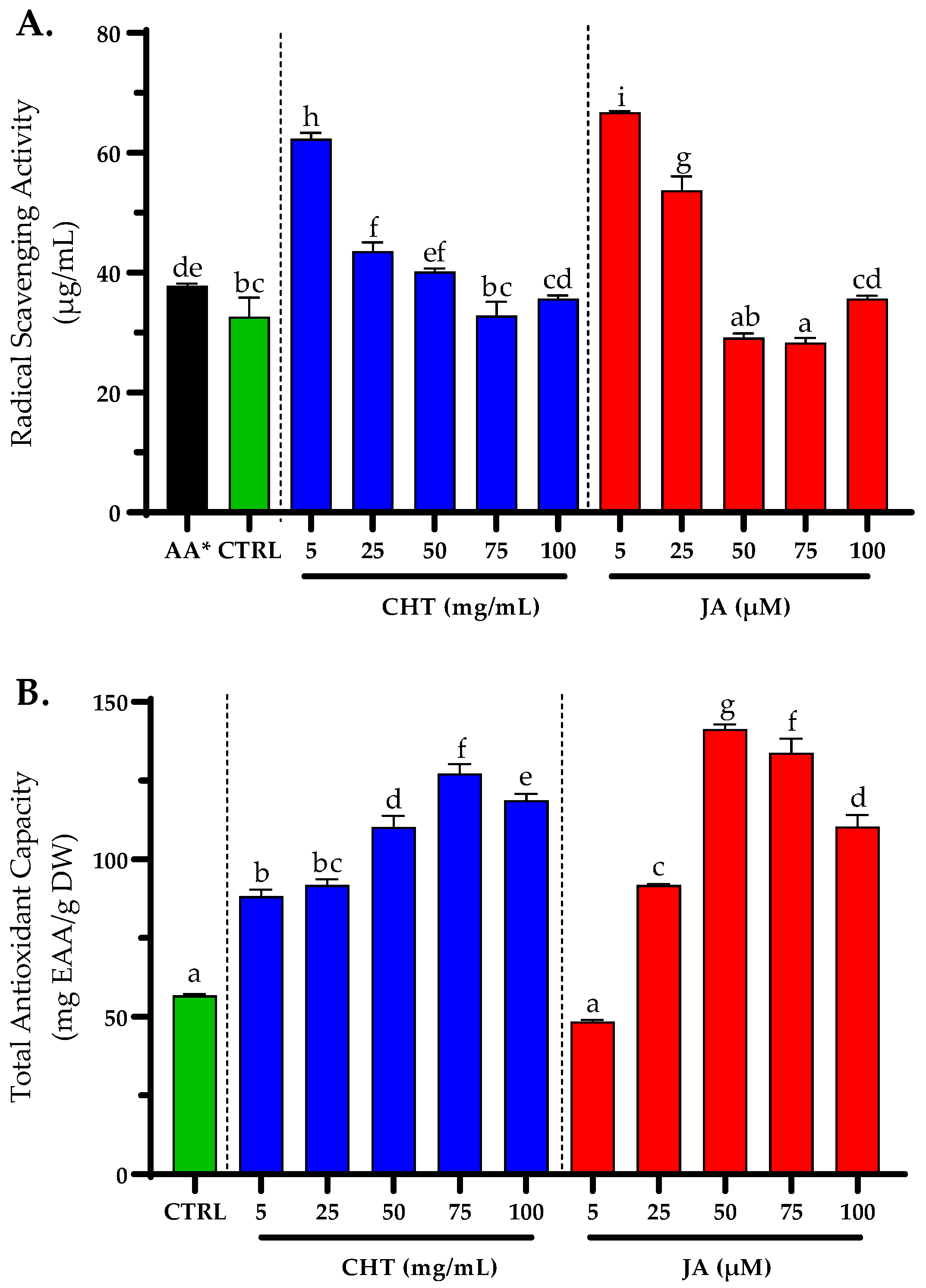 Horticulturae 10 00521 g006