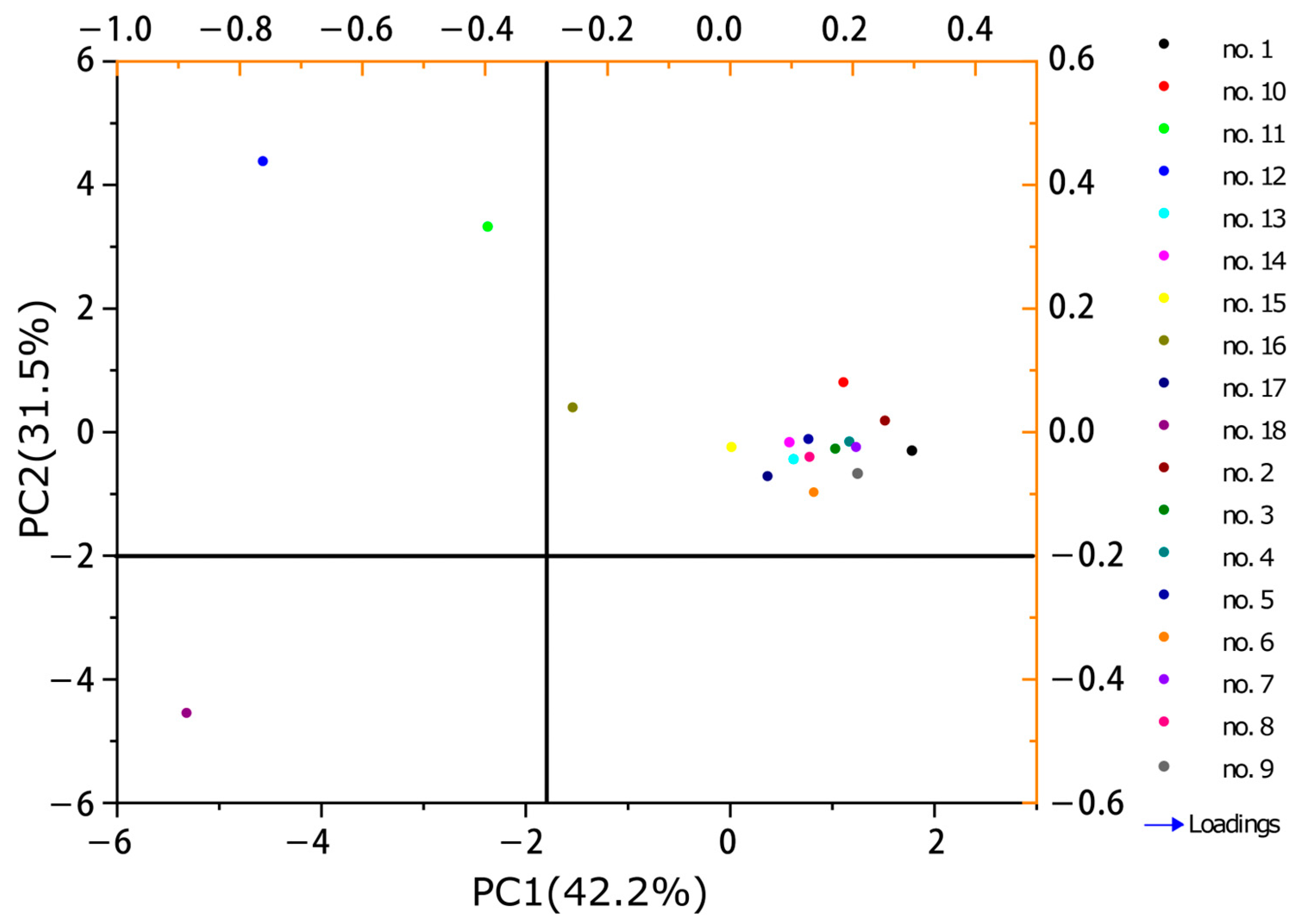Horticulturae 10 00524 g005