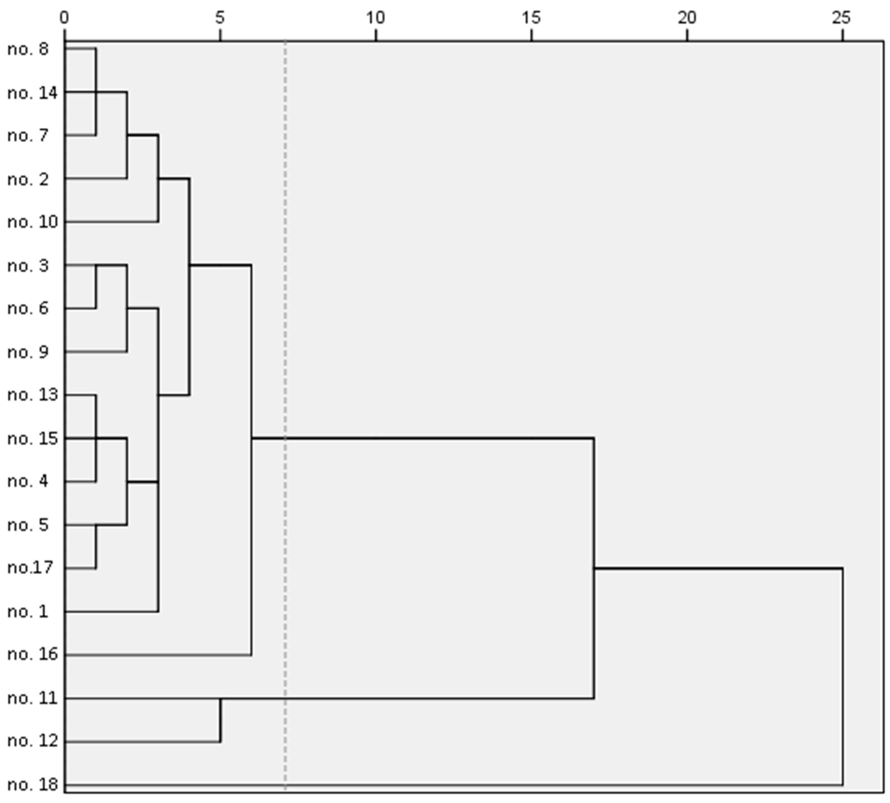 Horticulturae 10 00524 g006