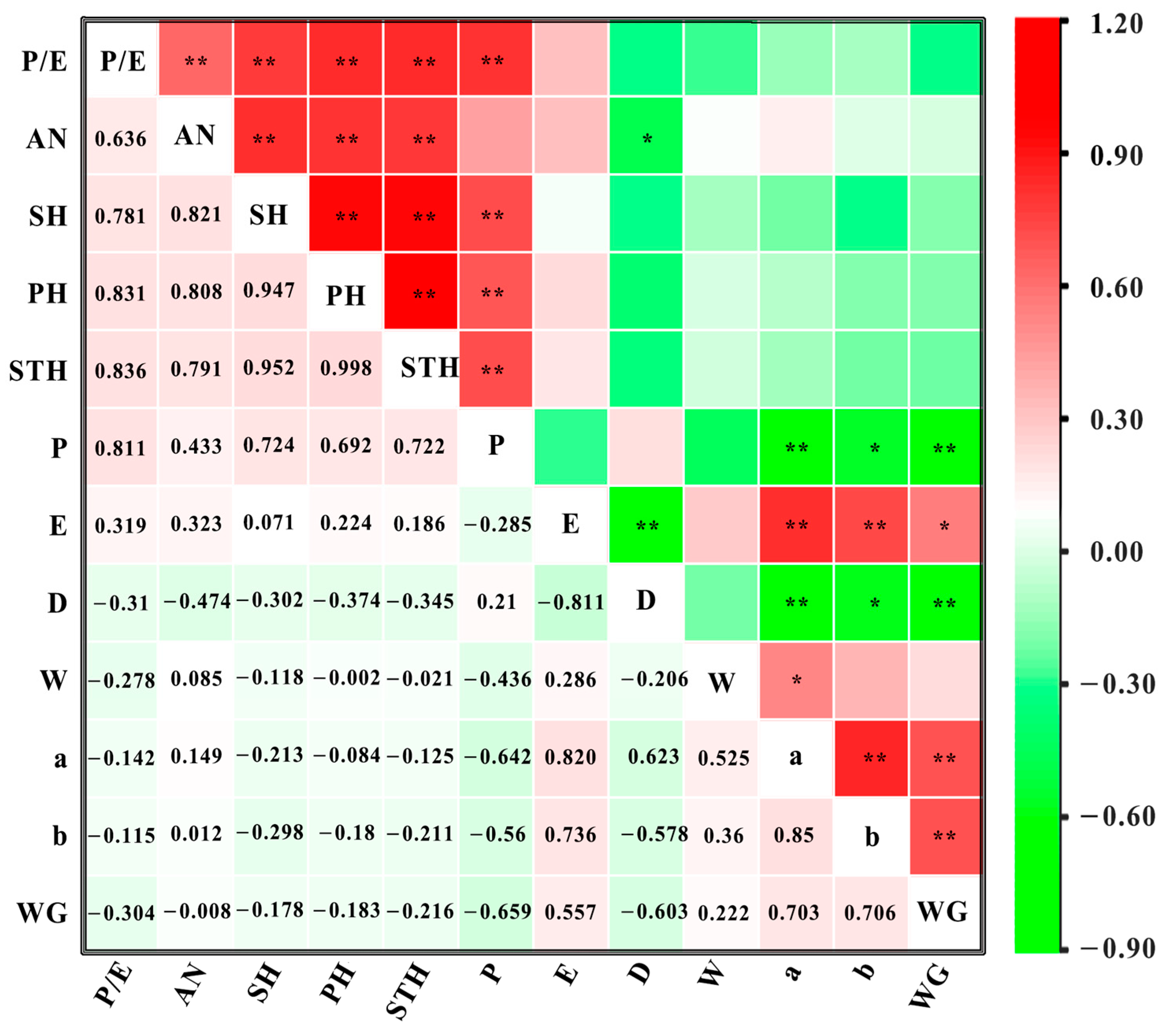 Horticulturae 10 00524 g007