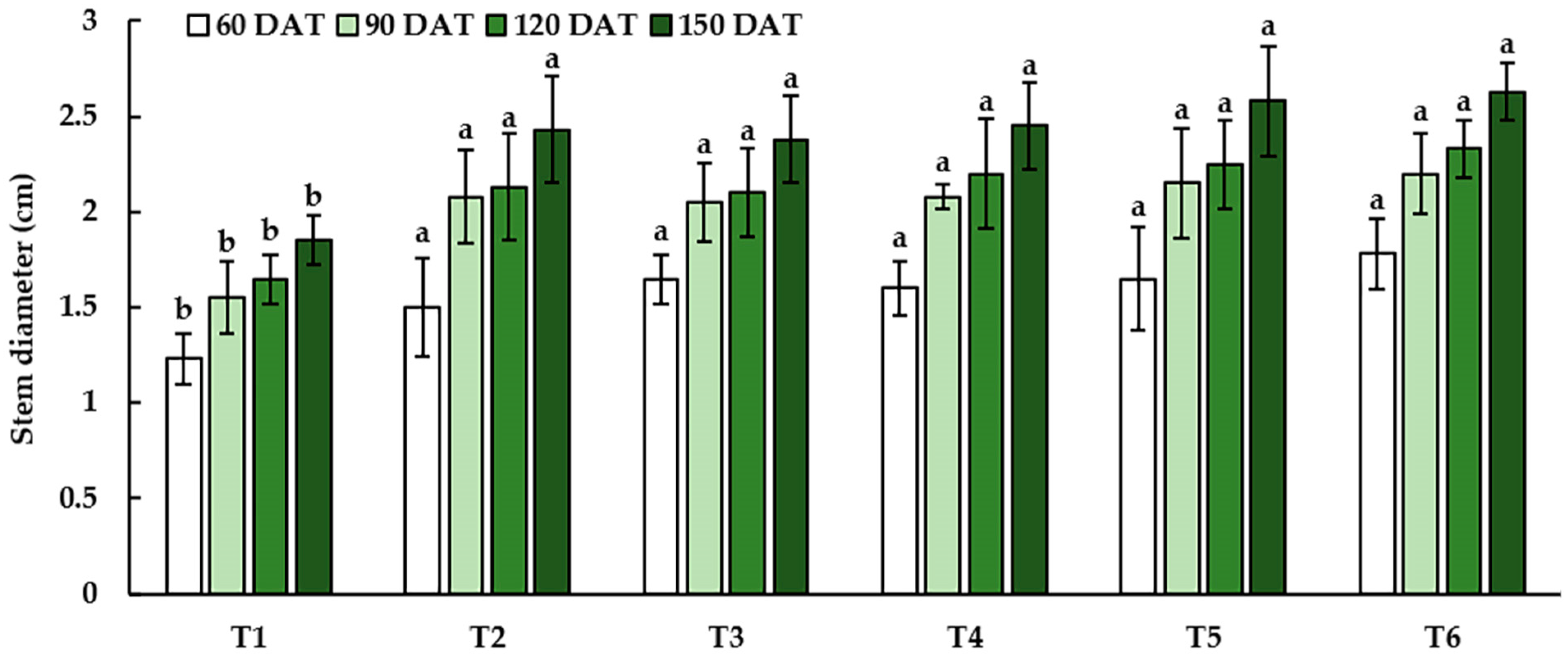 Horticulturae 10 00525 g002