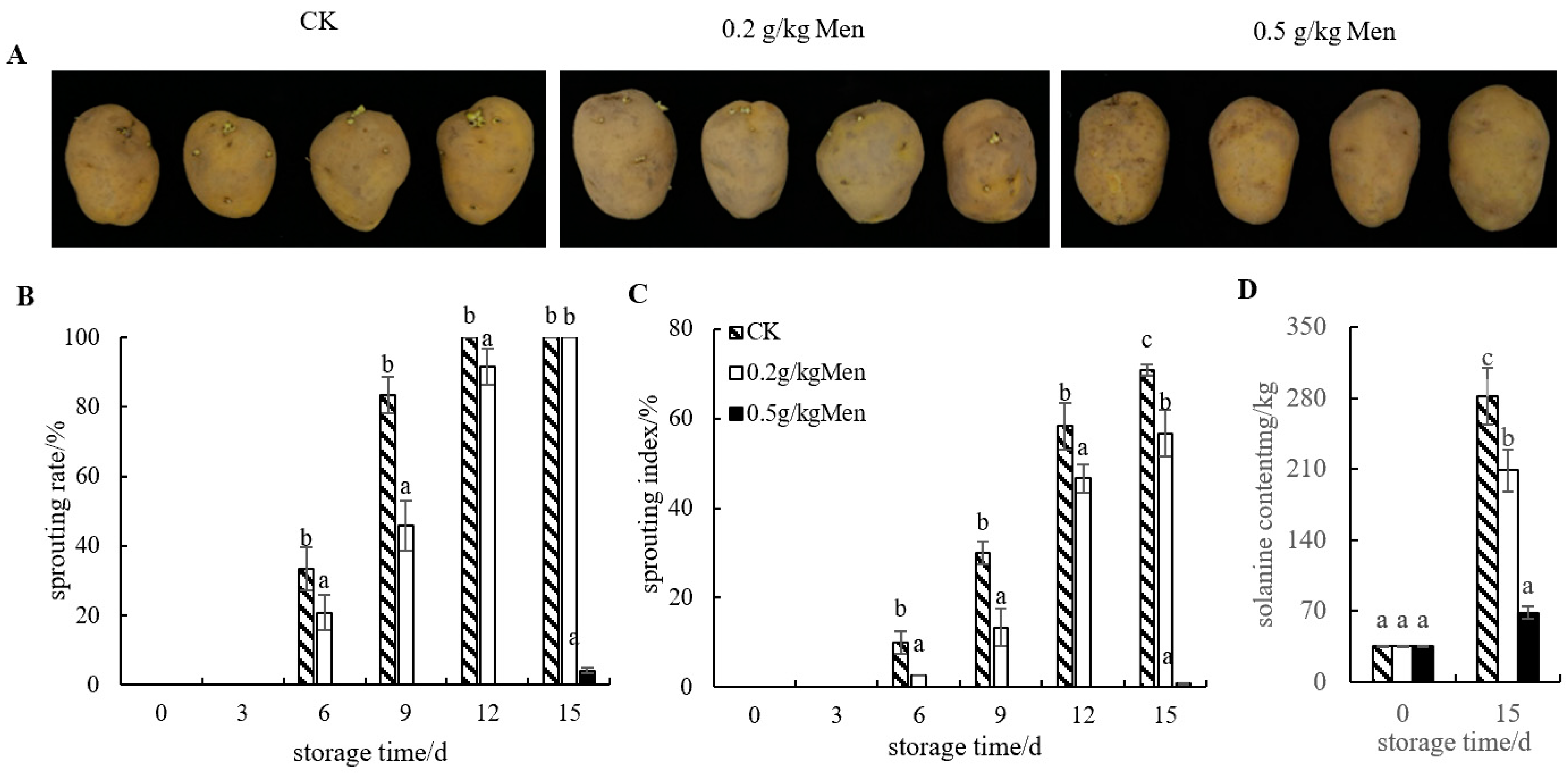Horticulturae 10 00528 g001 Horticulturae 10 00528 g001