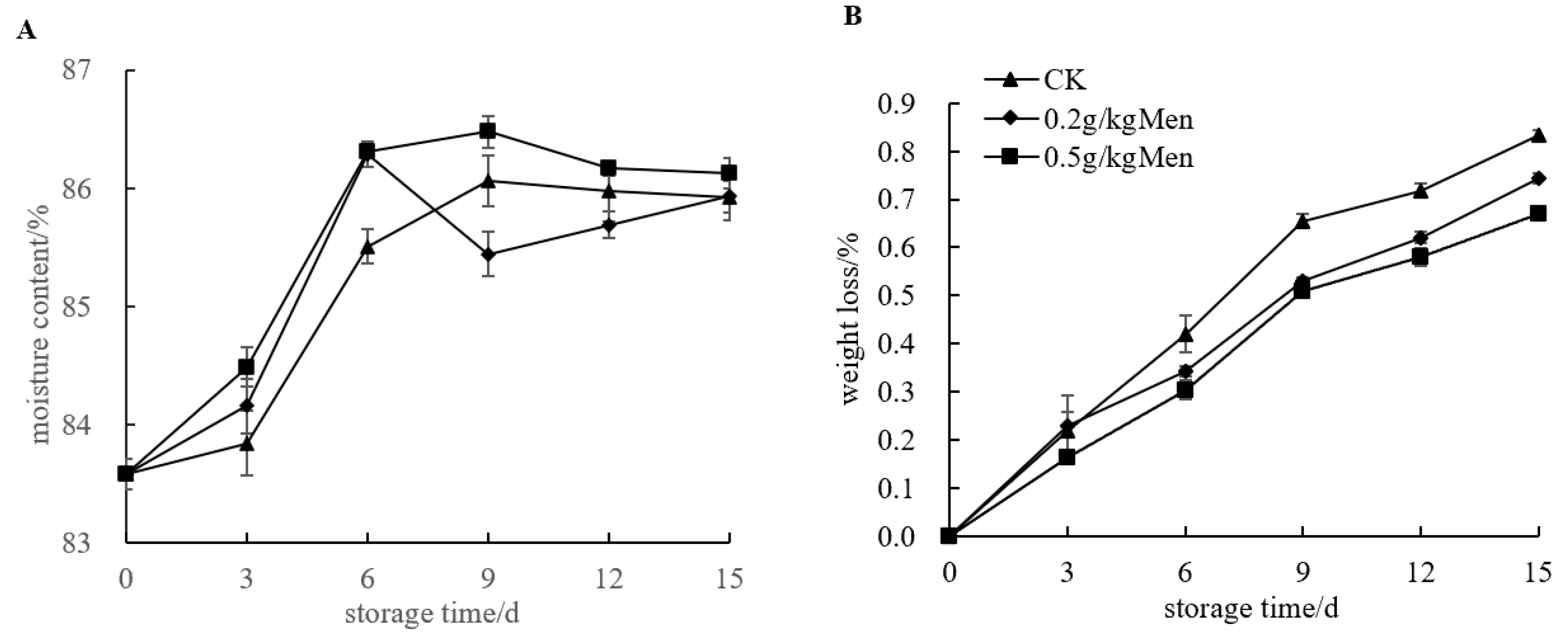 Horticulturae 10 00528 g002 Horticulturae 10 00528 g002