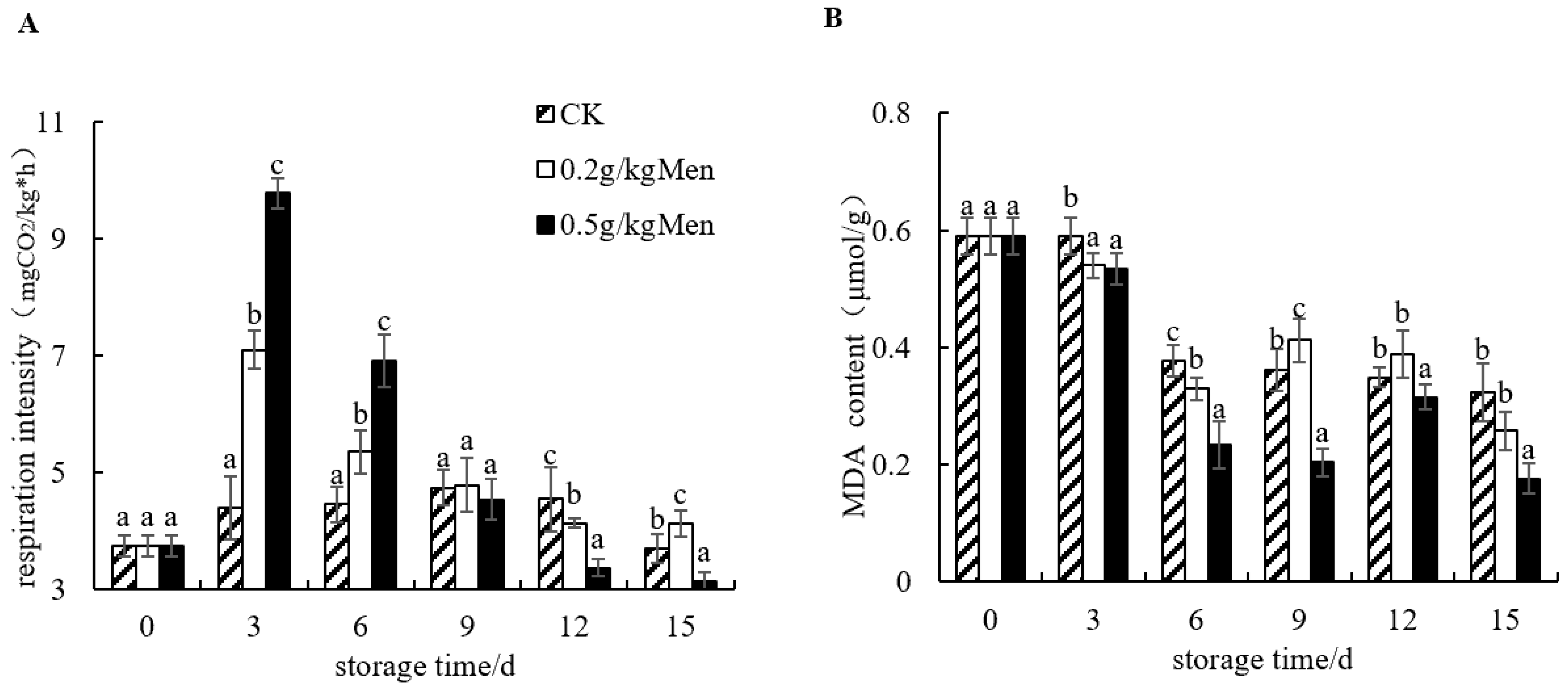 Horticulturae 10 00528 g003 Horticulturae 10 00528 g003