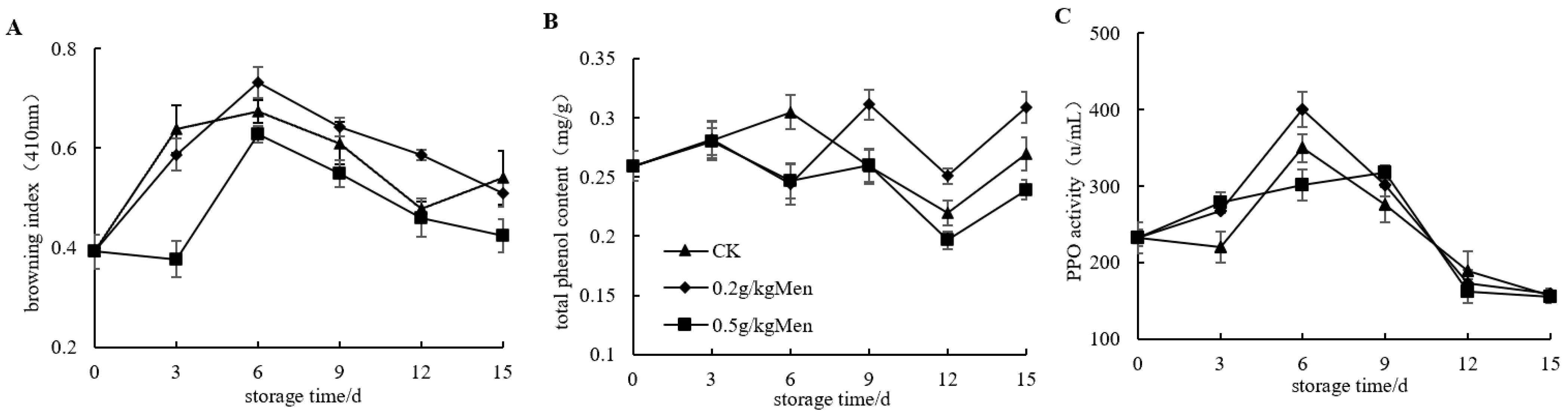 Horticulturae 10 00528 g004 Horticulturae 10 00528 g004