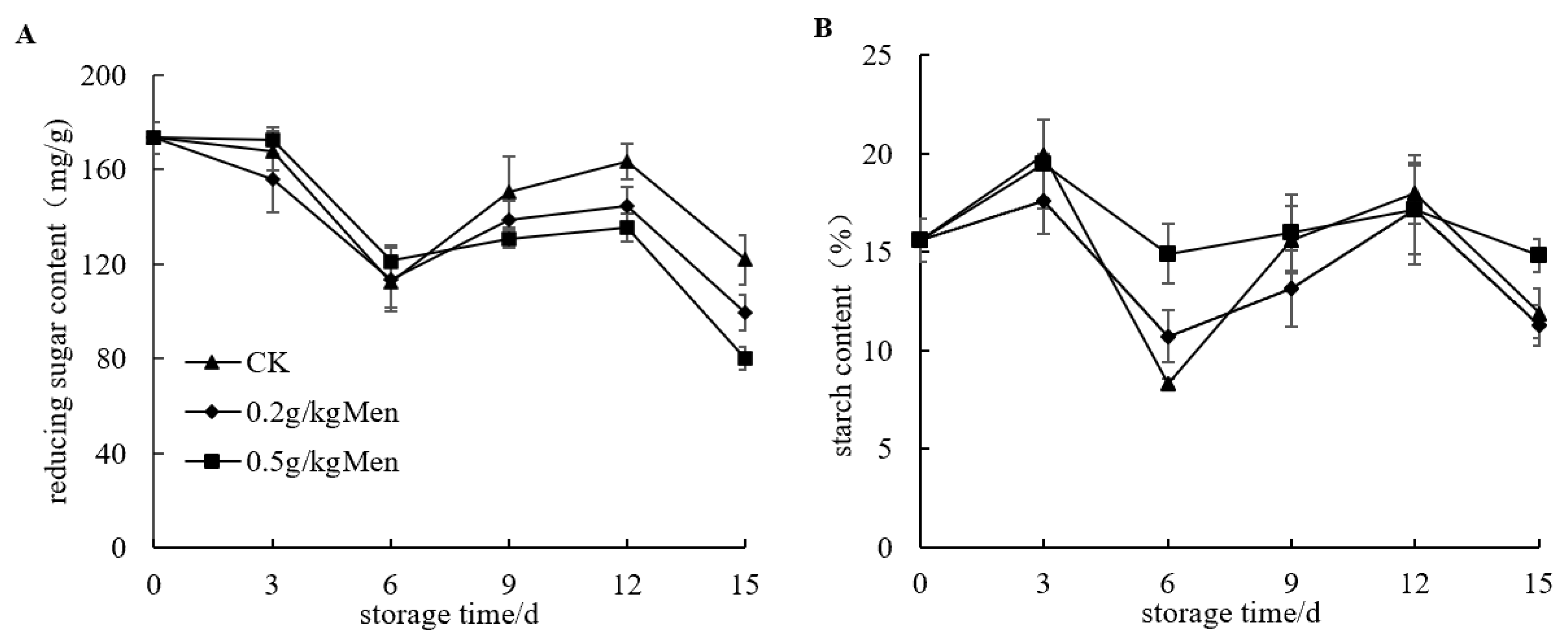 Horticulturae 10 00528 g005 Horticulturae 10 00528 g005