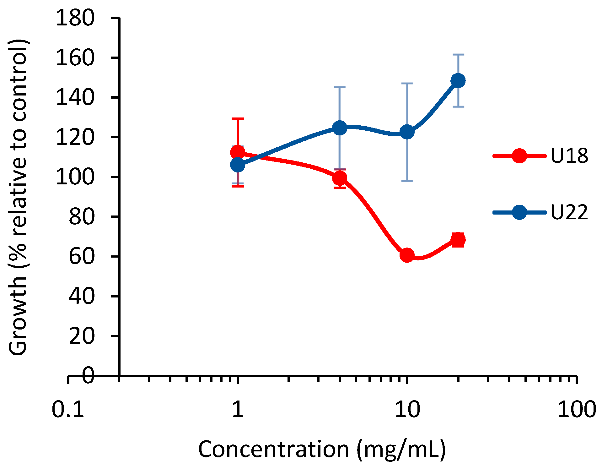Horticulturae 10 00536 g002