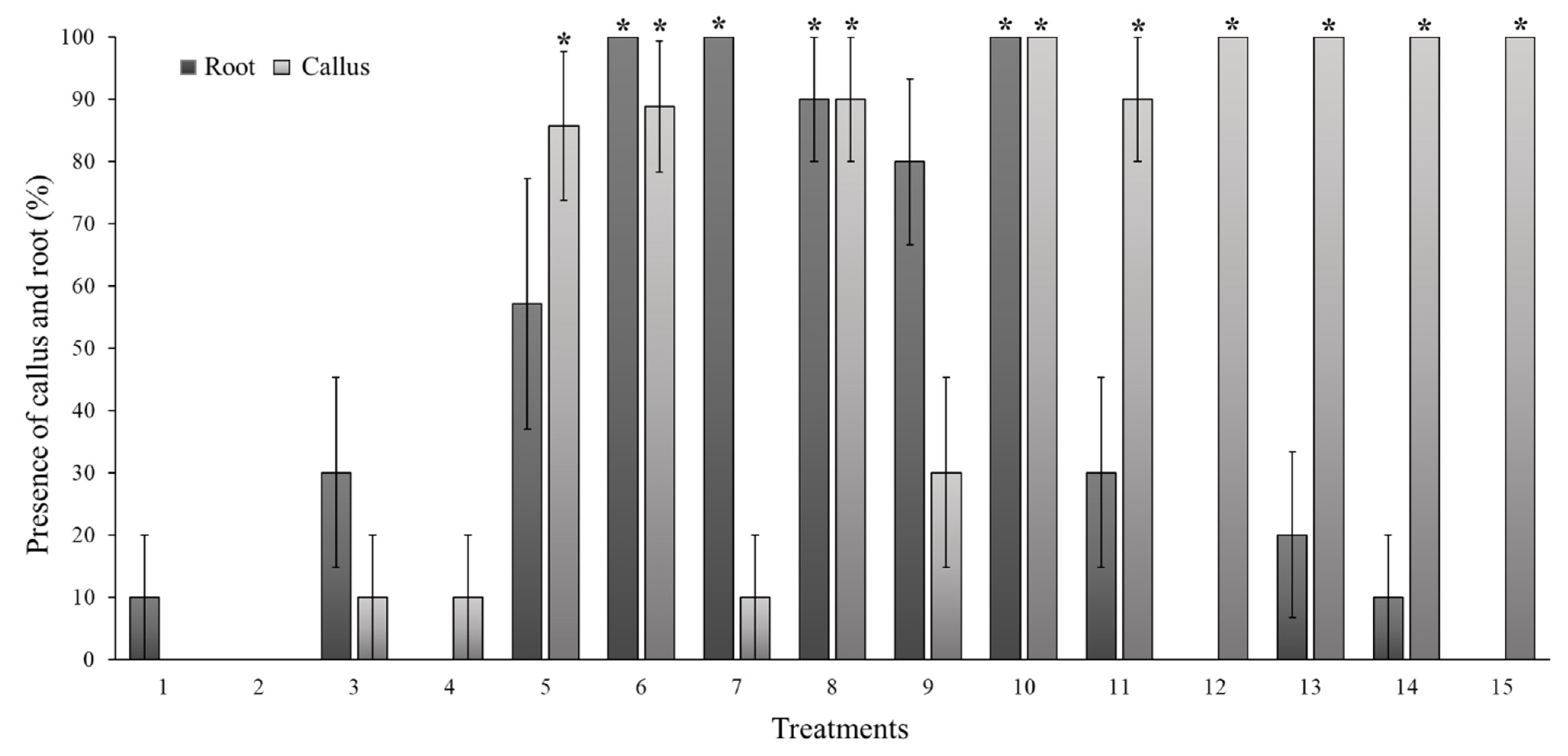 Horticulturae 10 00537 g001