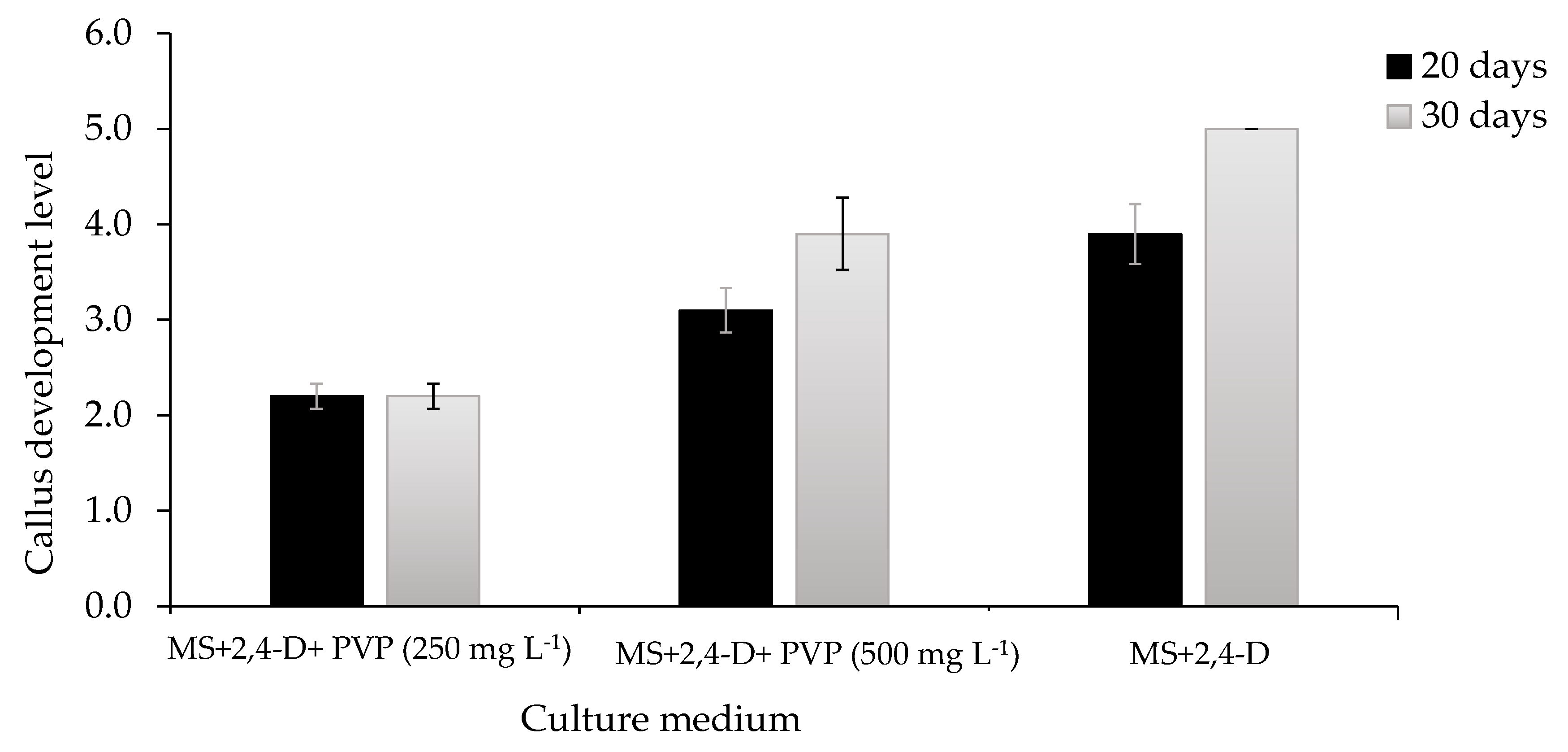 Horticulturae 10 00537 g007