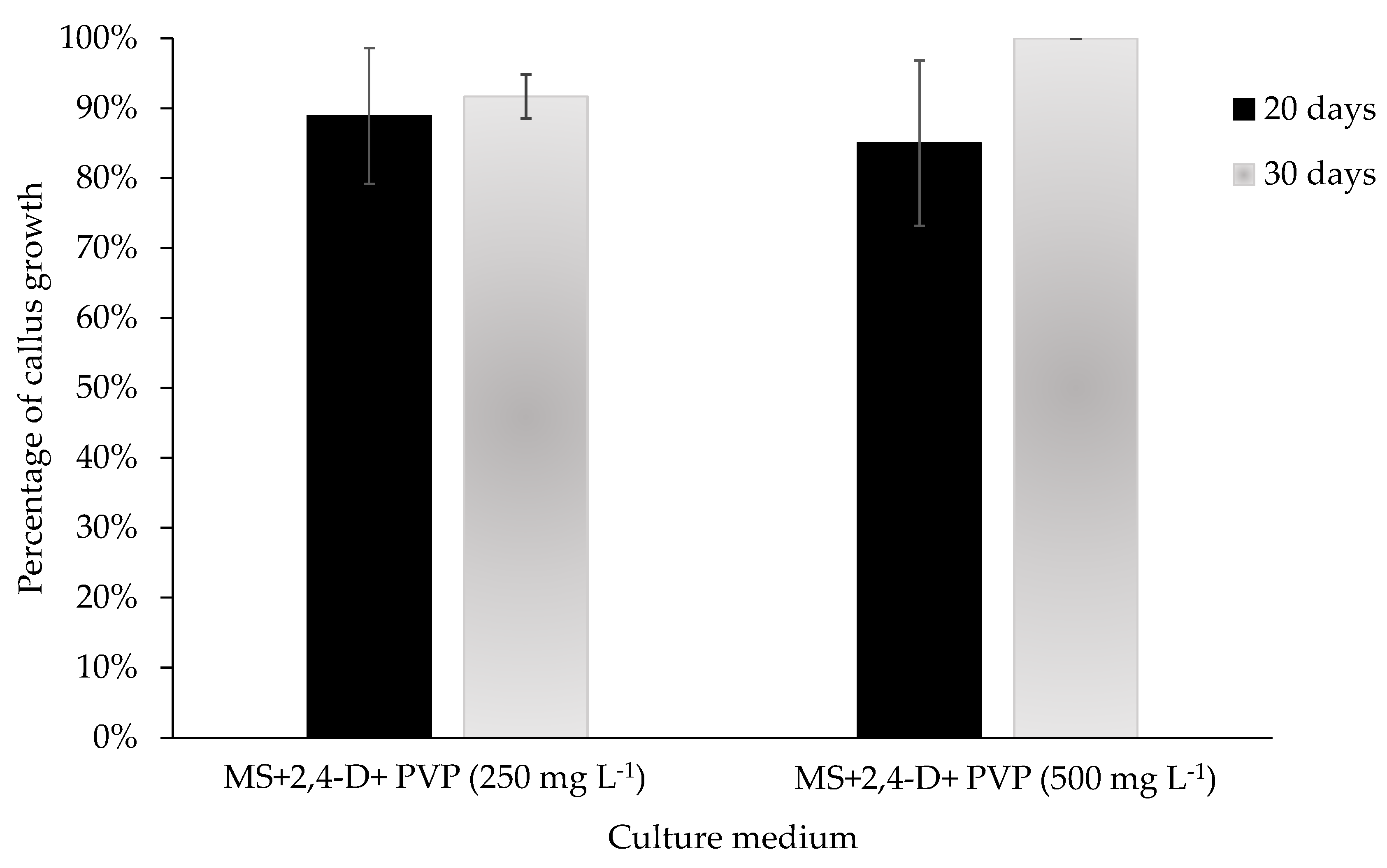 Horticulturae 10 00537 g008