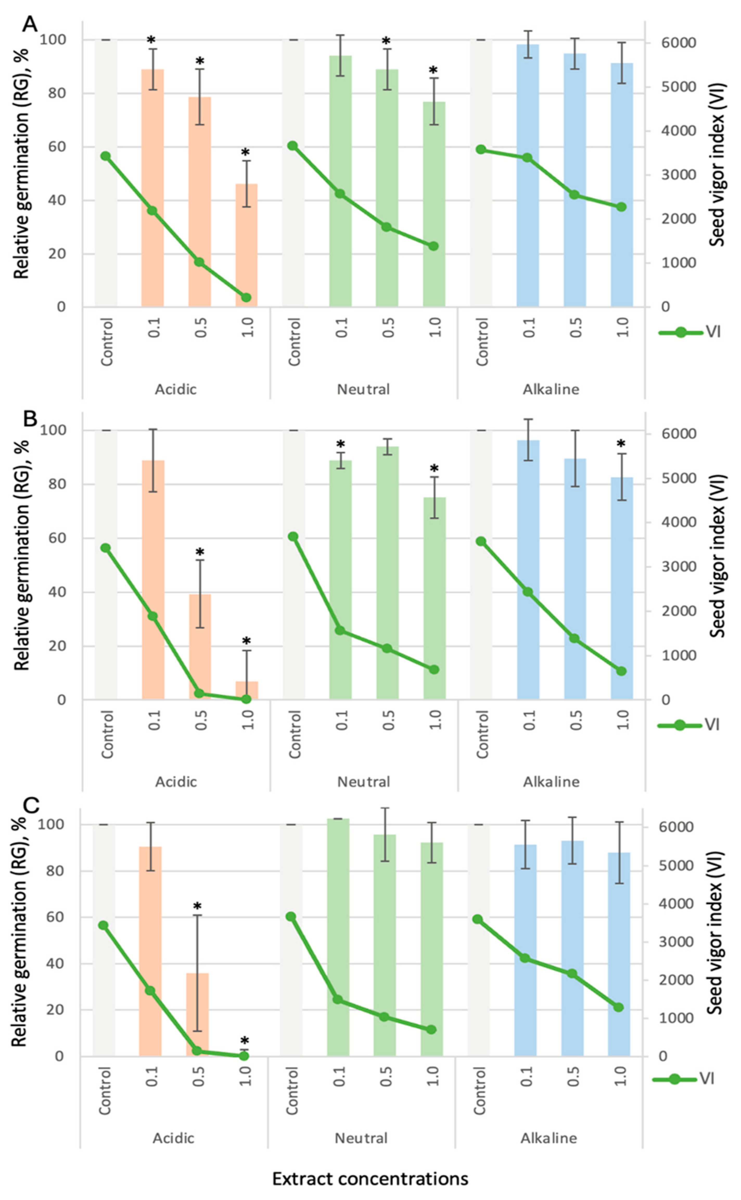Horticulturae 10 00538 g001 Horticulturae 10 00538 g001