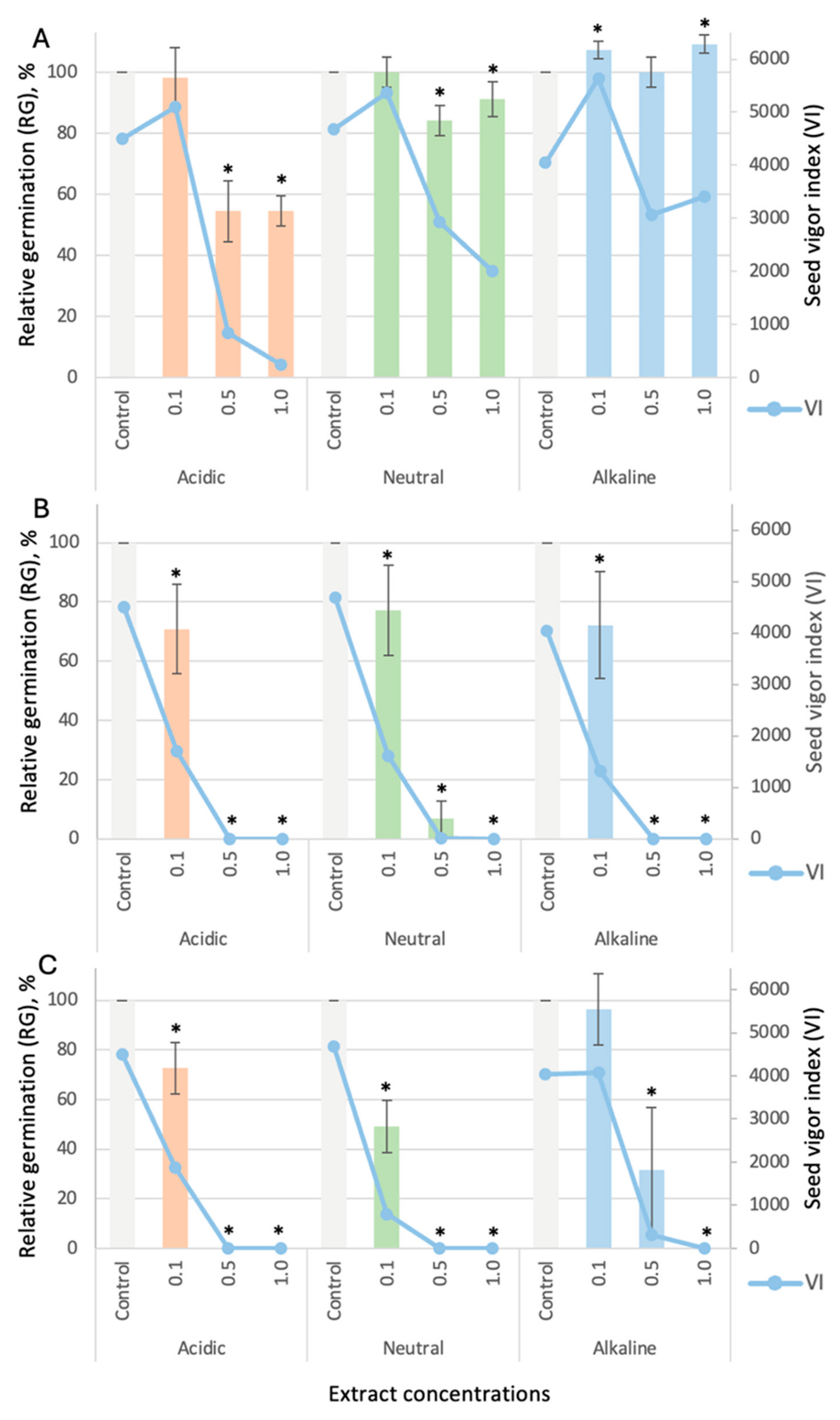Horticulturae 10 00538 g002 Horticulturae 10 00538 g002