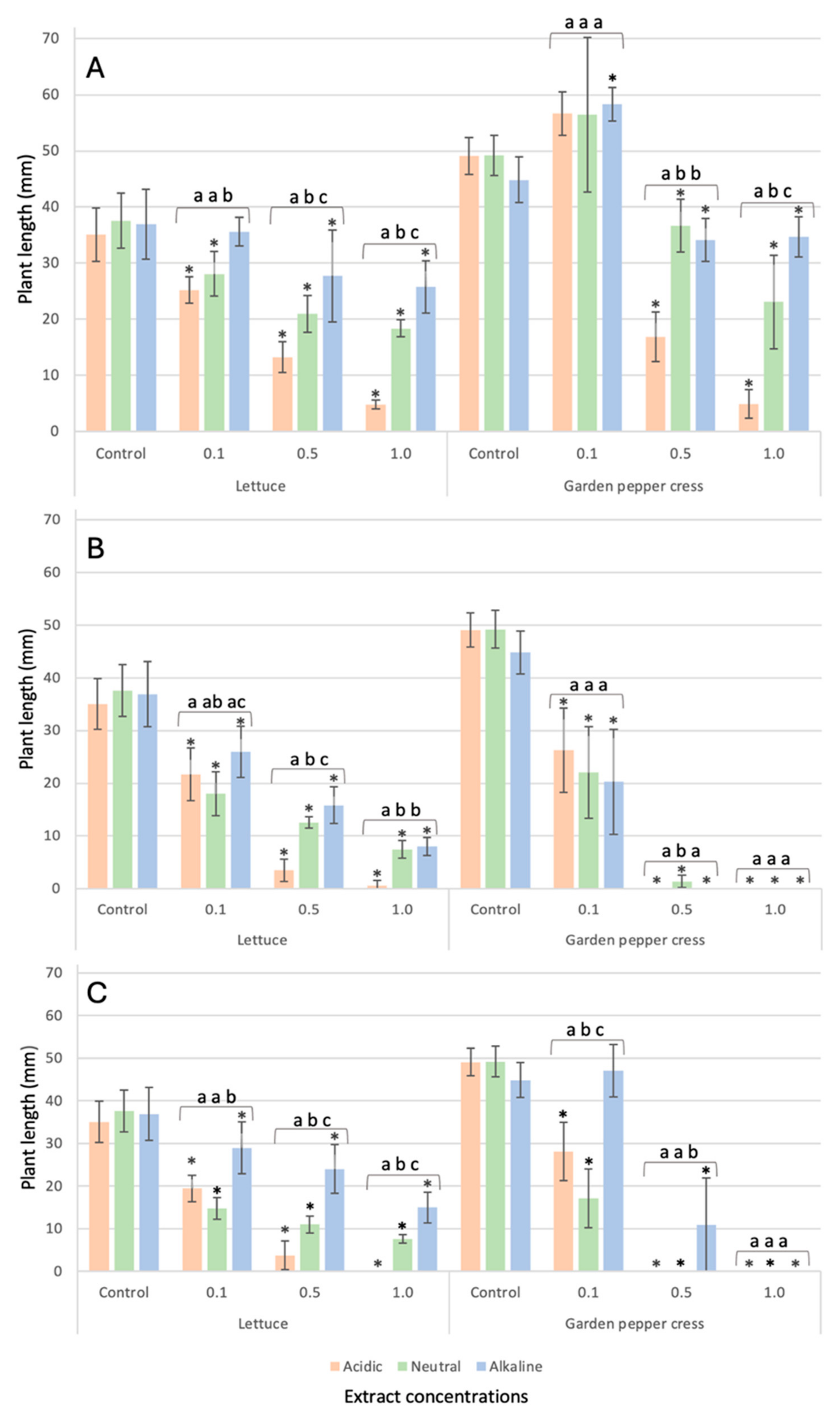 Horticulturae 10 00538 g003 Horticulturae 10 00538 g003
